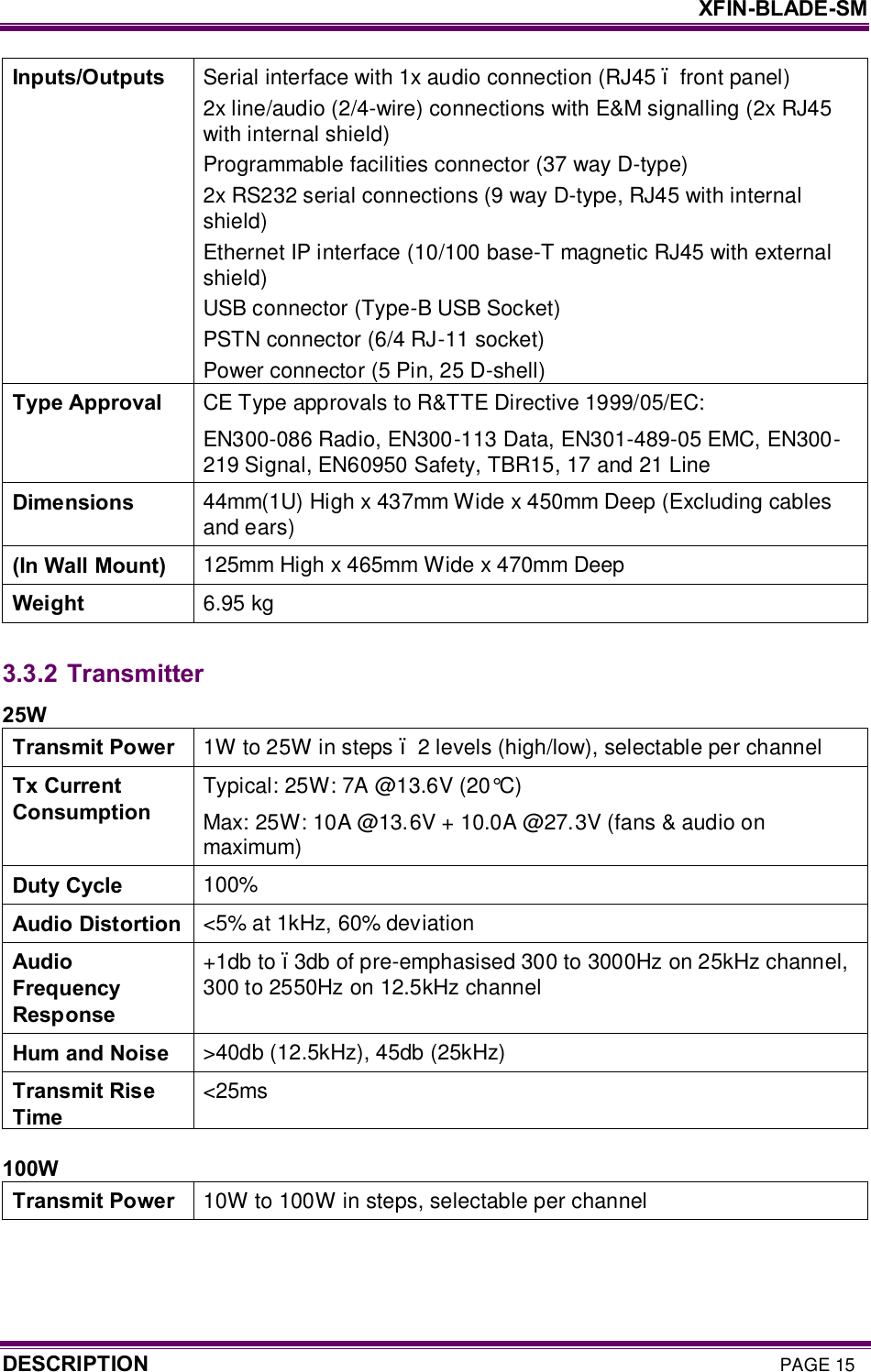     XFIN-BLADE-SM DESCRIPTION PAGE 15 Inputs/Outputs  Serial interface with 1x audio connection (RJ45 – front panel) 2x line/audio (2/4-wire) connections with E&amp;M signalling (2x RJ45 with internal shield) Programmable facilities connector (37 way D-type) 2x RS232 serial connections (9 way D-type, RJ45 with internal shield) Ethernet IP interface (10/100 base-T magnetic RJ45 with external shield) USB connector (Type-B USB Socket) PSTN connector (6/4 RJ-11 socket) Power connector (5 Pin, 25 D-shell) Type Approval  CE Type approvals to R&amp;TTE Directive 1999/05/EC: EN300-086 Radio, EN300-113 Data, EN301-489-05 EMC, EN300-219 Signal, EN60950 Safety, TBR15, 17 and 21 Line Dimensions  44mm(1U) High x 437mm Wide x 450mm Deep (Excluding cables and ears) (In Wall Mount)  125mm High x 465mm Wide x 470mm Deep  Weight  6.95 kg  3.3.2 Transmitter 25W Transmit Power  1W to 25W in steps – 2 levels (high/low), selectable per channel Tx Current Consumption Typical: 25W: 7A @13.6V (20°C) Max: 25W: 10A @13.6V + 10.0A @27.3V (fans &amp; audio on maximum) Duty Cycle  100% Audio Distortion  &lt;5% at 1kHz, 60% deviation Audio Frequency Response +1db to –3db of pre-emphasised 300 to 3000Hz on 25kHz channel, 300 to 2550Hz on 12.5kHz channel Hum and Noise  &gt;40db (12.5kHz), 45db (25kHz) Transmit Rise Time &lt;25ms  100W Transmit Power  10W to 100W in steps, selectable per channel 