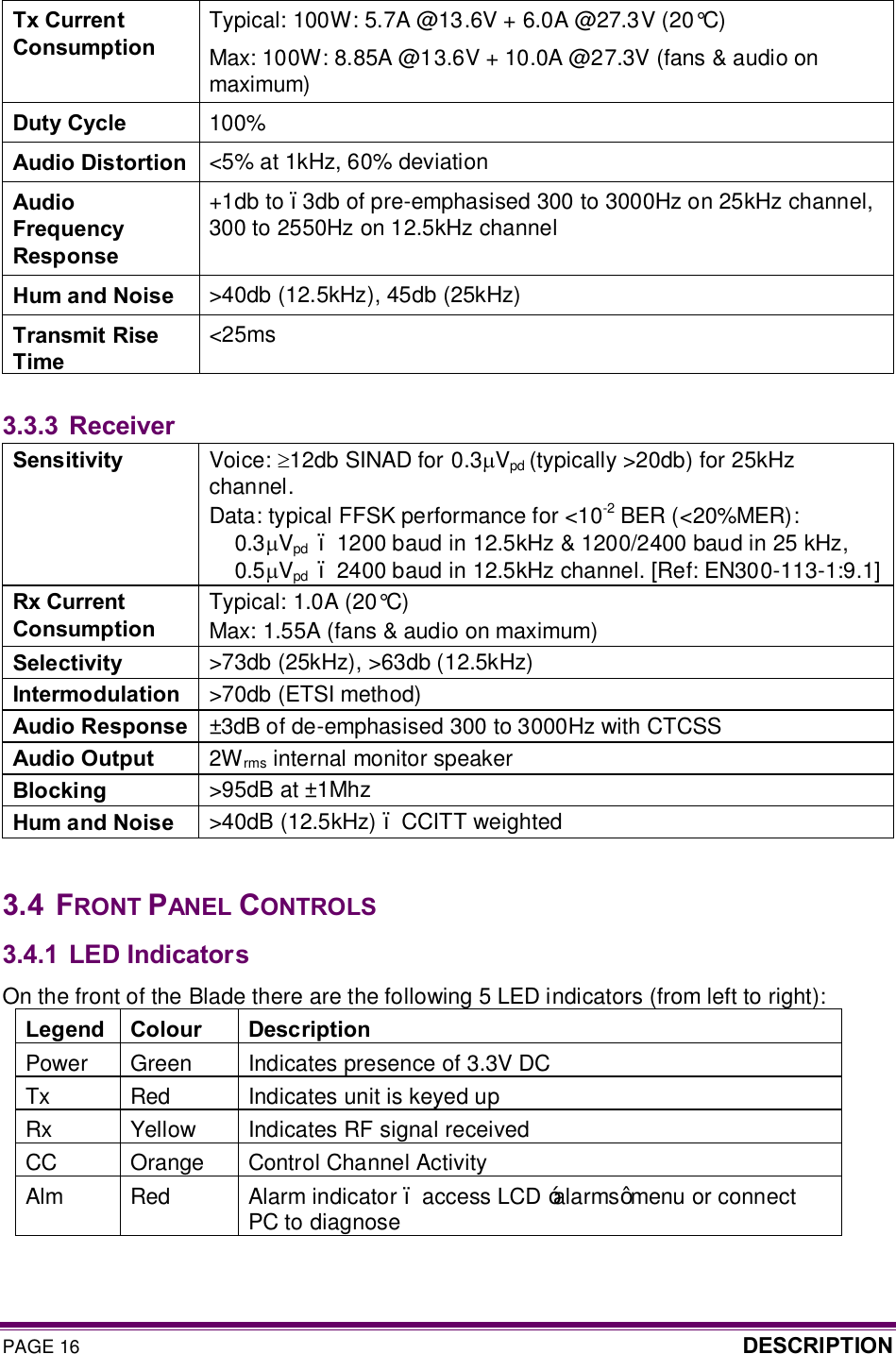 PAGE 16  DESCRIPTION  Tx Current Consumption Typical: 100W: 5.7A @13.6V + 6.0A @27.3V (20°C) Max: 100W: 8.85A @13.6V + 10.0A @27.3V (fans &amp; audio on maximum) Duty Cycle  100% Audio Distortion  &lt;5% at 1kHz, 60% deviation Audio Frequency Response +1db to –3db of pre-emphasised 300 to 3000Hz on 25kHz channel, 300 to 2550Hz on 12.5kHz channel Hum and Noise  &gt;40db (12.5kHz), 45db (25kHz) Transmit Rise Time &lt;25ms  3.3.3 Receiver Sensitivity  Voice: ³12db SINAD for 0.3mVpd (typically &gt;20db) for 25kHz channel. Data: typical FFSK performance for &lt;10-2 BER (&lt;20%MER): 0.3mVpd  – 1200 baud in 12.5kHz &amp; 1200/2400 baud in 25 kHz,  0.5mVpd  – 2400 baud in 12.5kHz channel. [Ref: EN300-113-1:9.1] Rx Current Consumption Typical: 1.0A (20°C) Max: 1.55A (fans &amp; audio on maximum) Selectivity  &gt;73db (25kHz), &gt;63db (12.5kHz) Intermodulation  &gt;70db (ETSI method) Audio Response  ±3dB of de-emphasised 300 to 3000Hz with CTCSS Audio Output  2Wrms internal monitor speaker Blocking  &gt;95dB at ±1Mhz Hum and Noise  &gt;40dB (12.5kHz) – CCITT weighted  3.4  FRONT PANEL CONTROLS 3.4.1 LED Indicators On the front of the Blade there are the following 5 LED indicators (from left to right): Legend  Colour  Description Power   Green  Indicates presence of 3.3V DC Tx  Red  Indicates unit is keyed up Rx  Yellow  Indicates RF signal received CC  Orange  Control Channel Activity Alm  Red  Alarm indicator – access LCD ‘alarms’ menu or connect PC to diagnose  