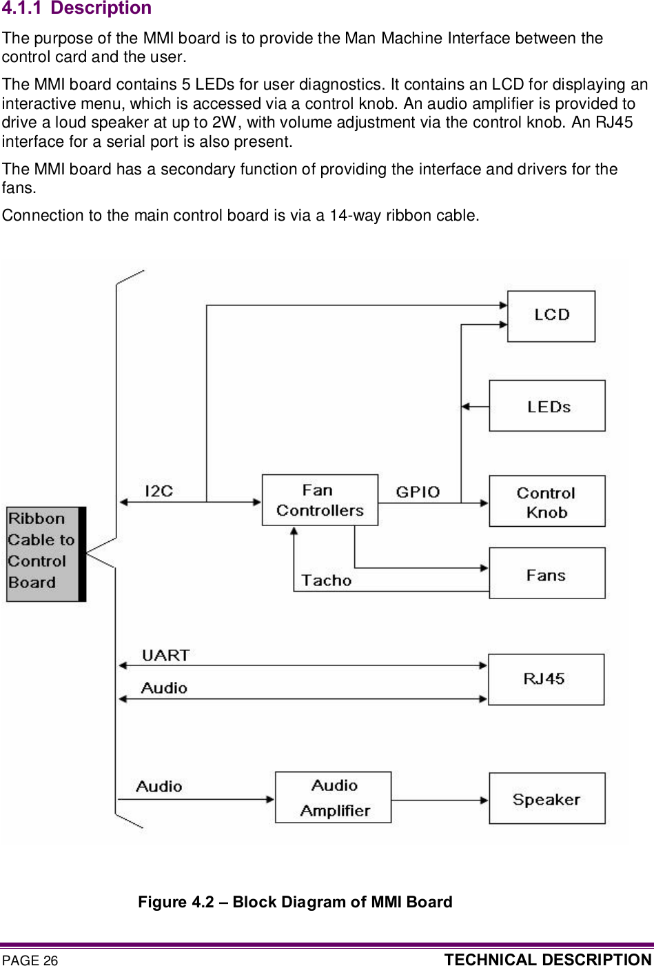 PAGE 26  TECHNICAL DESCRIPTION   4.1.1 Description The purpose of the MMI board is to provide the Man Machine Interface between the control card and the user.  The MMI board contains 5 LEDs for user diagnostics. It contains an LCD for displaying an interactive menu, which is accessed via a control knob. An audio amplifier is provided to drive a loud speaker at up to 2W, with volume adjustment via the control knob. An RJ45 interface for a serial port is also present.  The MMI board has a secondary function of providing the interface and drivers for the fans. Connection to the main control board is via a 14-way ribbon cable.      Figure 4.2 – Block Diagram of MMI Board  