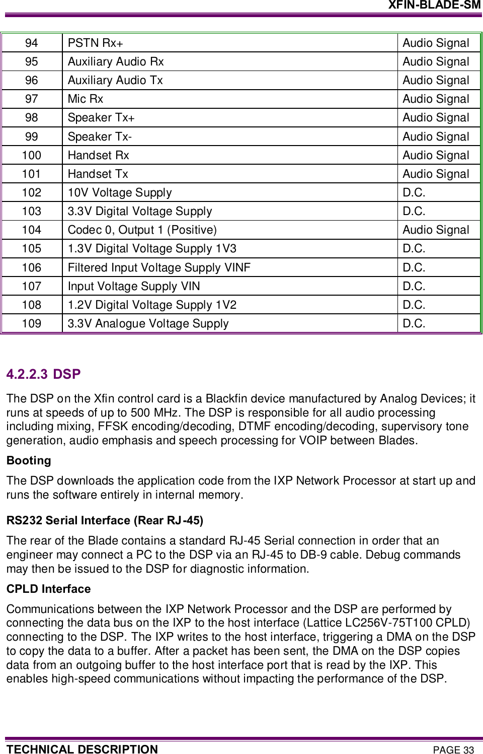     XFIN-BLADE-SM TECHNICAL DESCRIPTION PAGE 33 94  PSTN Rx+  Audio Signal 95  Auxiliary Audio Rx  Audio Signal 96  Auxiliary Audio Tx  Audio Signal 97  Mic Rx  Audio Signal 98  Speaker Tx+  Audio Signal 99  Speaker Tx-  Audio Signal 100  Handset Rx  Audio Signal 101  Handset Tx  Audio Signal 102  10V Voltage Supply  D.C. 103  3.3V Digital Voltage Supply  D.C. 104  Codec 0, Output 1 (Positive)  Audio Signal 105  1.3V Digital Voltage Supply 1V3  D.C. 106  Filtered Input Voltage Supply VINF  D.C. 107  Input Voltage Supply VIN  D.C. 108  1.2V Digital Voltage Supply 1V2  D.C. 109  3.3V Analogue Voltage Supply  D.C.  4.2.2.3  DSP The DSP on the Xfin control card is a Blackfin device manufactured by Analog Devices; it runs at speeds of up to 500 MHz. The DSP is responsible for all audio processing including mixing, FFSK encoding/decoding, DTMF encoding/decoding, supervisory tone generation, audio emphasis and speech processing for VOIP between Blades. Booting The DSP downloads the application code from the IXP Network Processor at start up and runs the software entirely in internal memory. RS232 Serial Interface (Rear RJ-45) The rear of the Blade contains a standard RJ-45 Serial connection in order that an engineer may connect a PC to the DSP via an RJ-45 to DB-9 cable. Debug commands may then be issued to the DSP for diagnostic information. CPLD Interface Communications between the IXP Network Processor and the DSP are performed by connecting the data bus on the IXP to the host interface (Lattice LC256V-75T100 CPLD) connecting to the DSP. The IXP writes to the host interface, triggering a DMA on the DSP to copy the data to a buffer. After a packet has been sent, the DMA on the DSP copies data from an outgoing buffer to the host interface port that is read by the IXP. This enables high-speed communications without impacting the performance of the DSP.  