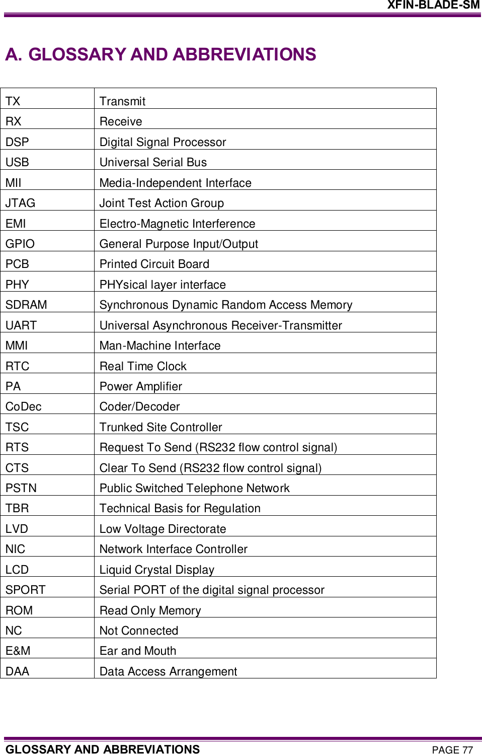     XFIN-BLADE-SM GLOSSARY AND ABBREVIATIONS PAGE 77 A.  GLOSSARY AND ABBREVIATIONS  TX  Transmit RX  Receive DSP  Digital Signal Processor USB  Universal Serial Bus MII  Media-Independent Interface JTAG  Joint Test Action Group EMI  Electro-Magnetic Interference GPIO  General Purpose Input/Output PCB  Printed Circuit Board PHY  PHYsical layer interface SDRAM  Synchronous Dynamic Random Access Memory UART  Universal Asynchronous Receiver-Transmitter MMI  Man-Machine Interface RTC  Real Time Clock PA  Power Amplifier CoDec  Coder/Decoder TSC  Trunked Site Controller RTS  Request To Send (RS232 flow control signal) CTS  Clear To Send (RS232 flow control signal) PSTN  Public Switched Telephone Network TBR  Technical Basis for Regulation LVD  Low Voltage Directorate NIC  Network Interface Controller LCD  Liquid Crystal Display SPORT  Serial PORT of the digital signal processor ROM  Read Only Memory NC  Not Connected E&amp;M  Ear and Mouth DAA  Data Access Arrangement   