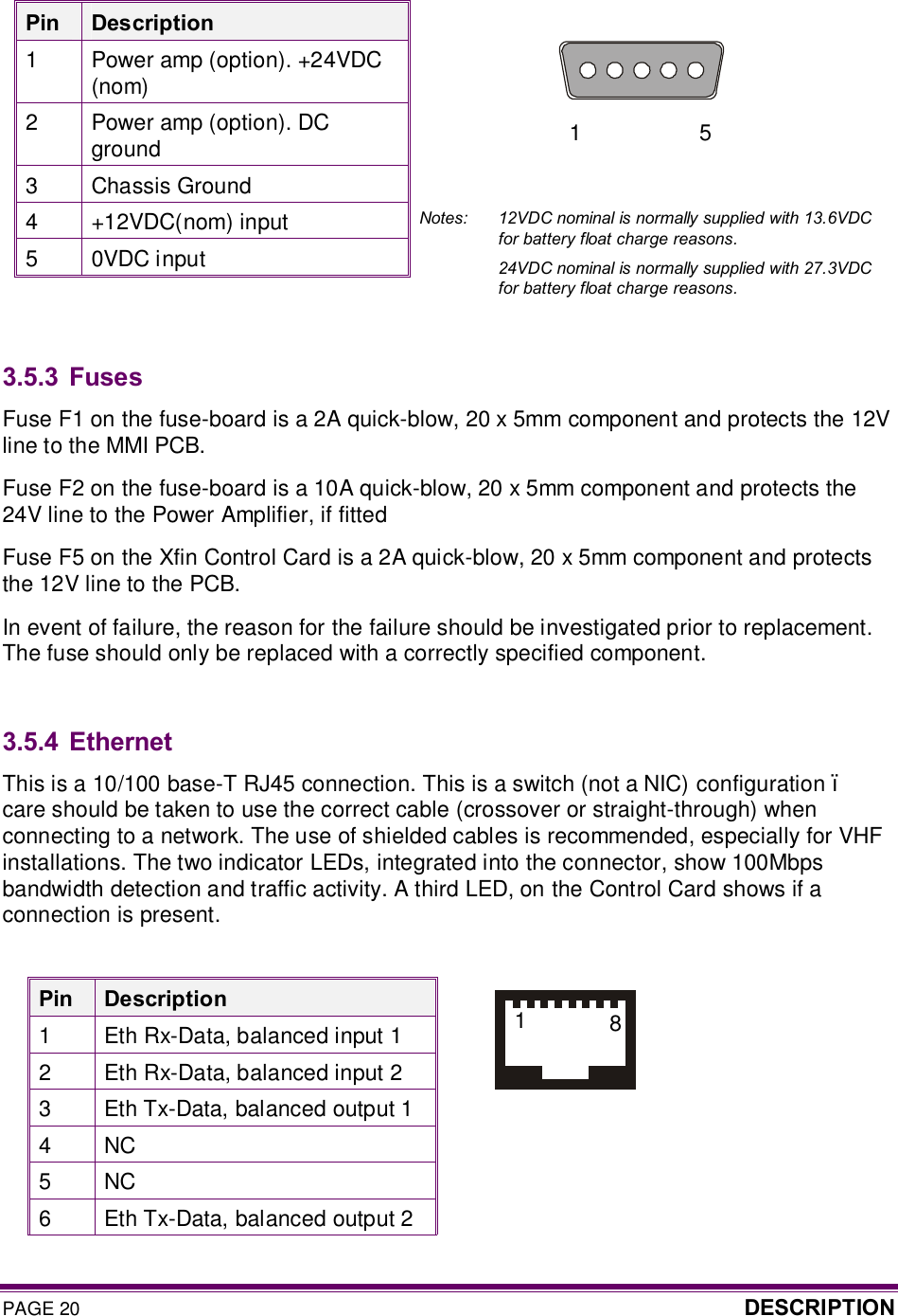 PAGE 20  DESCRIPTION   Pin  Description 1  Power amp (option). +24VDC (nom) 2  Power amp (option). DC ground 3  Chassis Ground  4  +12VDC(nom) input  5  0VDC input  Notes:  12VDC nominal is normally supplied with 13.6VDC for battery float charge reasons. 24VDC nominal is normally supplied with 27.3VDC for battery float charge reasons.  3.5.3 Fuses  Fuse F1 on the fuse-board is a 2A quick-blow, 20 x 5mm component and protects the 12V line to the MMI PCB. Fuse F2 on the fuse-board is a 10A quick-blow, 20 x 5mm component and protects the 24V line to the Power Amplifier, if fitted Fuse F5 on the Xfin Control Card is a 2A quick-blow, 20 x 5mm component and protects the 12V line to the PCB. In event of failure, the reason for the failure should be investigated prior to replacement. The fuse should only be replaced with a correctly specified component.  3.5.4 Ethernet This is a 10/100 base-T RJ45 connection. This is a switch (not a NIC) configuration – care should be taken to use the correct cable (crossover or straight-through) when connecting to a network. The use of shielded cables is recommended, especially for VHF installations. The two indicator LEDs, integrated into the connector, show 100Mbps bandwidth detection and traffic activity. A third LED, on the Control Card shows if a connection is present.  Pin  Description 1  Eth Rx-Data, balanced input 1 2  Eth Rx-Data, balanced input 2 3  Eth Tx-Data, balanced output 1 4  NC 5  NC 6  Eth Tx-Data, balanced output 2 181                   5 