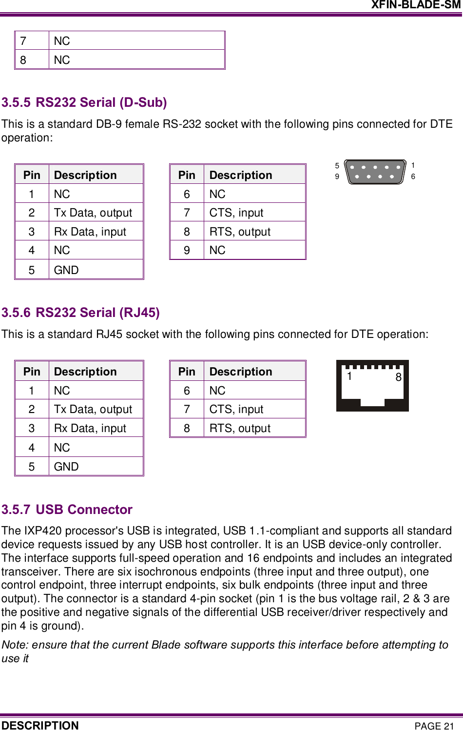     XFIN-BLADE-SM DESCRIPTION PAGE 21 7  NC 8  NC  3.5.5 RS232 Serial (D-Sub) This is a standard DB-9 female RS-232 socket with the following pins connected for DTE operation:  Pin  Description  Pin  Description 1  NC  6  NC 2  Tx Data, output  7  CTS, input 3  Rx Data, input  8  RTS, output 4  NC  9  NC 5  GND    3.5.6 RS232 Serial (RJ45) This is a standard RJ45 socket with the following pins connected for DTE operation:  Pin  Description  Pin  Description 1  NC  6  NC 2  Tx Data, output  7  CTS, input 3  Rx Data, input  8  RTS, output 4  NC     5  GND    3.5.7 USB Connector The IXP420 processor&apos;s USB is integrated, USB 1.1-compliant and supports all standard device requests issued by any USB host controller. It is an USB device-only controller. The interface supports full-speed operation and 16 endpoints and includes an integrated transceiver. There are six isochronous endpoints (three input and three output), one control endpoint, three interrupt endpoints, six bulk endpoints (three input and three output). The connector is a standard 4-pin socket (pin 1 is the bus voltage rail, 2 &amp; 3 are the positive and negative signals of the differential USB receiver/driver respectively and pin 4 is ground). Note: ensure that the current Blade software supports this interface before attempting to use it  1 6 5 9 18
