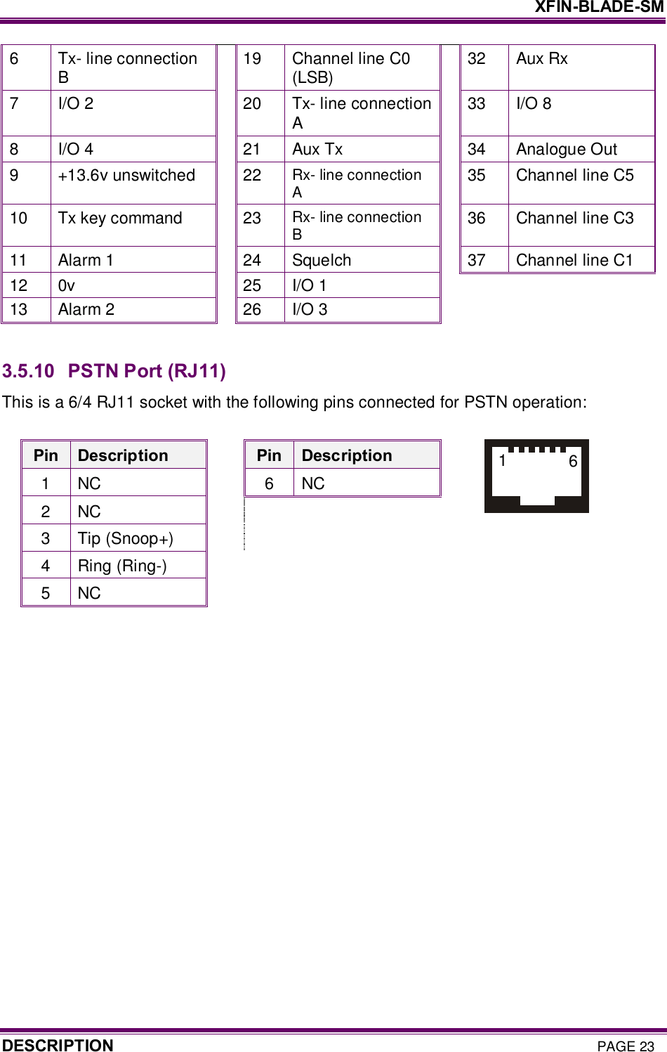     XFIN-BLADE-SM DESCRIPTION PAGE 23 6  Tx- line connection B  19  Channel line C0 (LSB)  32  Aux Rx 7  I/O 2  20  Tx- line connection A  33  I/O 8 8  I/O 4  21  Aux Tx  34  Analogue Out 9  +13.6v unswitched  22  Rx- line connection A 35  Channel line C5 10  Tx key command  23  Rx- line connection B  36  Channel line C3 11  Alarm 1  24  Squelch  37  Channel line C1 12  0v  25  I/O 1 13  Alarm 2  26  I/O 3   3.5.10   PSTN Port (RJ11) This is a 6/4 RJ11 socket with the following pins connected for PSTN operation:  Pin  Description  Pin  Description 1  NC  6  NC 2  NC     3  Tip (Snoop+)     4  Ring (Ring-)     5  NC        16