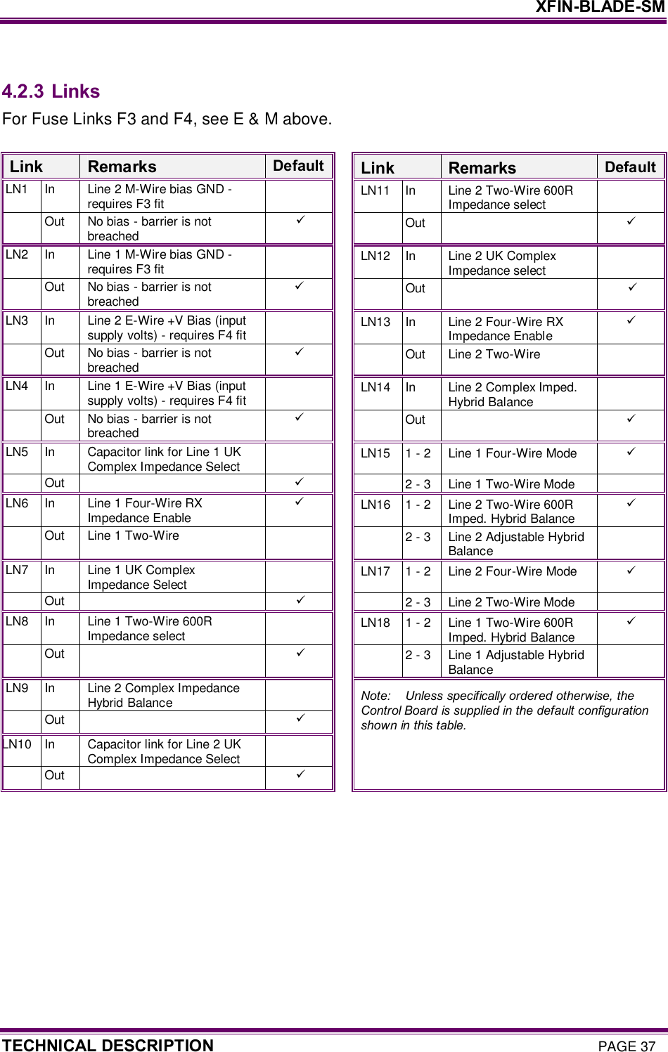     XFIN-BLADE-SM TECHNICAL DESCRIPTION PAGE 37  4.2.3 Links For Fuse Links F3 and F4, see E &amp; M above.  Link  Remarks  Default Link  Remarks  Default  LN1   In  Line 2 M-Wire bias GND - requires F3 fit  LN11   In  Line 2 Two-Wire 600R Impedance select     Out  No bias - barrier is not breached ü     Out    ü  LN2   In  Line 1 M-Wire bias GND - requires F3 fit  LN12   In  Line 2 UK Complex Impedance select     Out  No bias - barrier is not breached ü     Out    ü  LN3   In  Line 2 E-Wire +V Bias (input supply volts) - requires F4 fit  LN13   In  Line 2 Four-Wire RX Impedance Enable ü    Out  No bias - barrier is not breached ü     Out  Line 2 Two-Wire    LN4   In  Line 1 E-Wire +V Bias (input supply volts) - requires F4 fit  LN14   In  Line 2 Complex Imped. Hybrid Balance     Out  No bias - barrier is not breached ü     Out    ü  LN5   In  Capacitor link for Line 1 UK Complex Impedance Select  LN15   1 - 2  Line 1 Four-Wire Mode  ü    Out    ü     2 - 3  Line 1 Two-Wire Mode    LN6   In  Line 1 Four-Wire RX Impedance Enable ü  LN16   1 - 2  Line 2 Two-Wire 600R Imped. Hybrid Balance ü    Out  Line 1 Two-Wire      2 - 3  Line 2 Adjustable Hybrid Balance   LN7   In  Line 1 UK Complex Impedance Select  LN17   1 - 2  Line 2 Four-Wire Mode  ü    Out    ü     2 - 3  Line 2 Two-Wire Mode    LN8   In  Line 1 Two-Wire 600R Impedance select  LN18   1 - 2  Line 1 Two-Wire 600R Imped. Hybrid Balance ü    Out    ü     2 - 3  Line 1 Adjustable Hybrid Balance   LN9   In  Line 2 Complex Impedance Hybrid Balance     Out    ü  Note:    Unless specifically ordered otherwise, the Control Board is supplied in the default configuration shown in this table. LN10   In  Capacitor link for Line 2 UK Complex Impedance Select        Out    ü     