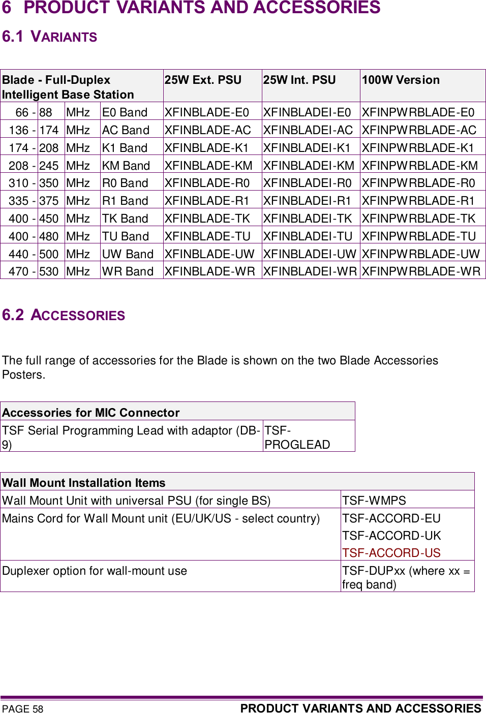 PAGE 58  PRODUCT VARIANTS AND ACCESSORIES  6  PRODUCT VARIANTS AND ACCESSORIES  6.1  VARIANTS  Blade - Full-Duplex Intelligent Base Station 25W Ext. PSU  25W Int. PSU  100W Version 66 - 88  MHz  E0 Band  XFINBLADE-E0  XFINBLADEI-E0  XFINPWRBLADE-E0 136 - 174  MHz  AC Band  XFINBLADE-AC  XFINBLADEI-AC  XFINPWRBLADE-AC 174 - 208  MHz  K1 Band  XFINBLADE-K1  XFINBLADEI-K1  XFINPWRBLADE-K1 208 - 245  MHz  KM Band  XFINBLADE-KM  XFINBLADEI-KM  XFINPWRBLADE-KM 310 - 350  MHz  R0 Band  XFINBLADE-R0  XFINBLADEI-R0  XFINPWRBLADE-R0 335 - 375  MHz  R1 Band  XFINBLADE-R1  XFINBLADEI-R1  XFINPWRBLADE-R1 400 - 450  MHz  TK Band  XFINBLADE-TK  XFINBLADEI-TK  XFINPWRBLADE-TK 400 - 480  MHz  TU Band  XFINBLADE-TU  XFINBLADEI-TU  XFINPWRBLADE-TU 440 - 500  MHz  UW Band  XFINBLADE-UW  XFINBLADEI-UW XFINPWRBLADE-UW 470 - 530  MHz  WR Band  XFINBLADE-WR  XFINBLADEI-WR XFINPWRBLADE-WR  6.2  ACCESSORIES  The full range of accessories for the Blade is shown on the two Blade Accessories Posters.  Accessories for MIC Connector TSF Serial Programming Lead with adaptor (DB-9)  TSF-PROGLEAD  Wall Mount Installation Items Wall Mount Unit with universal PSU (for single BS)  TSF-WMPS Mains Cord for Wall Mount unit (EU/UK/US - select country)  TSF-ACCORD-EU TSF-ACCORD-UK TSF-ACCORD-US Duplexer option for wall-mount use  TSF-DUPxx (where xx = freq band) 