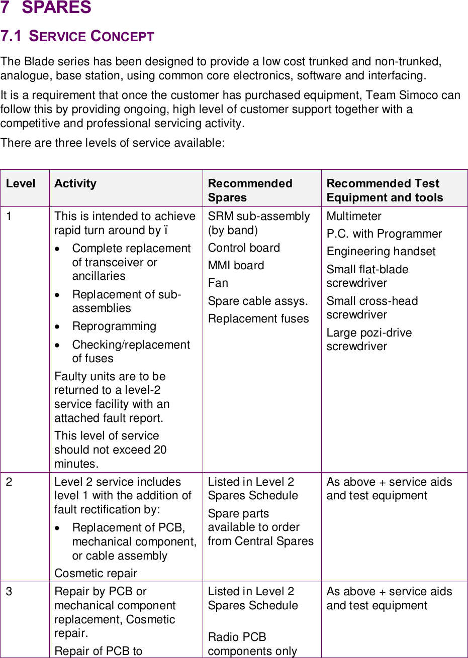 7  SPARES  7.1  SERVICE CONCEPT The Blade series has been designed to provide a low cost trunked and non-trunked, analogue, base station, using common core electronics, software and interfacing.  It is a requirement that once the customer has purchased equipment, Team Simoco can follow this by providing ongoing, high level of customer support together with a competitive and professional servicing activity. There are three levels of service available:  Level  Activity  Recommended Spares Recommended Test Equipment and tools 1  This is intended to achieve rapid turn around by –  ·  Complete replacement of transceiver or ancillaries ·  Replacement of sub-assemblies  ·  Reprogramming ·  Checking/replacement of fuses Faulty units are to be returned to a level-2 service facility with an attached fault report. This level of service should not exceed 20 minutes. SRM sub-assembly  (by band) Control board MMI board Fan Spare cable assys. Replacement fuses Multimeter P.C. with Programmer Engineering handset Small flat-blade screwdriver Small cross-head screwdriver Large pozi-drive screwdriver 2  Level 2 service includes level 1 with the addition of fault rectification by: ·  Replacement of PCB, mechanical component, or cable assembly Cosmetic repair Listed in Level 2 Spares Schedule Spare parts available to order from Central Spares As above + service aids and test equipment 3  Repair by PCB or mechanical component replacement, Cosmetic repair. Repair of PCB to Listed in Level 2 Spares Schedule  Radio PCB components only As above + service aids and test equipment 