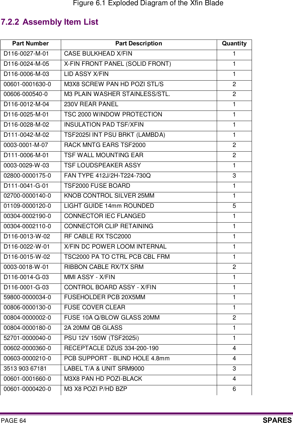 PAGE 64  SPARES     7.2.2 Assembly Item List  Part Number  Part Description  Quantity D116-0027-M-01  CASE BULKHEAD X/FIN  1 D116-0024-M-05  X-FIN FRONT PANEL (SOLID FRONT)  1 D116-0006-M-03  LID ASSY X/FIN  1 00601-0001630-0  M3X8 SCREW PAN HD POZI STL/S  2 00606-000540-0  M3 PLAIN WASHER STAINLESS/STL.  2 D116-0012-M-04  230V REAR PANEL  1 D116-0025-M-01  TSC 2000 WINDOW PROTECTION  1 D116-0028-M-02  INSULATION PAD TSF/XFIN  1 D111-0042-M-02  TSF2025I INT PSU BRKT (LAMBDA)  1 0003-0001-M-07  RACK MNTG EARS TSF2000  2 D111-0006-M-01  TSF WALL MOUNTING EAR  2 0003-0029-W-03  TSF LOUDSPEAKER ASSY  1 02800-0000175-0  FAN TYPE 412J/2H-T224-730Q  3 D111-0041-G-01  TSF2000 FUSE BOARD  1 02700-0000140-0  KNOB CONTROL SILVER 25MM  1 01109-0000120-0  LIGHT GUIDE 14mm ROUNDED  5 00304-0002190-0  CONNECTOR IEC FLANGED  1 00304-0002110-0  CONNECTOR CLIP RETAINING  1 D116-0013-W-02  RF CABLE RX TSC2000  1 D116-0022-W-01  X/FIN DC POWER LOOM INTERNAL  1 D116-0015-W-02  TSC2000 PA TO CTRL PCB CBL FRM  1 0003-0018-W-01  RIBBON CABLE RX/TX SRM  2 D116-0014-G-03  MMI ASSY - X/FIN  1 D116-0001-G-03  CONTROL BOARD ASSY - X/FIN  1 59800-0000034-0  FUSEHOLDER PCB 20X5MM  1 00806-0000130-0  FUSE COVER CLEAR  1 00804-0000002-0  FUSE 10A Q/BLOW GLASS 20MM  2 00804-0000180-0  2A 20MM QB GLASS  1 52701-0000040-0  PSU 12V 150W (TSF2025i)  1 00602-0000360-0  RECEPTACLE DZUS 334-200-190  4 00603-0000210-0  PCB SUPPORT - BLIND HOLE 4.8mm  4 3513 903 67181  LABEL T/A &amp; UNIT SRM9000  3 00601-0001660-0  M3X8 PAN HD POZI-BLACK  4 00601-0000420-0  M3 X8 POZI P/HD BZP  6 Figure 6.1 Exploded Diagram of the Xfin Blade 