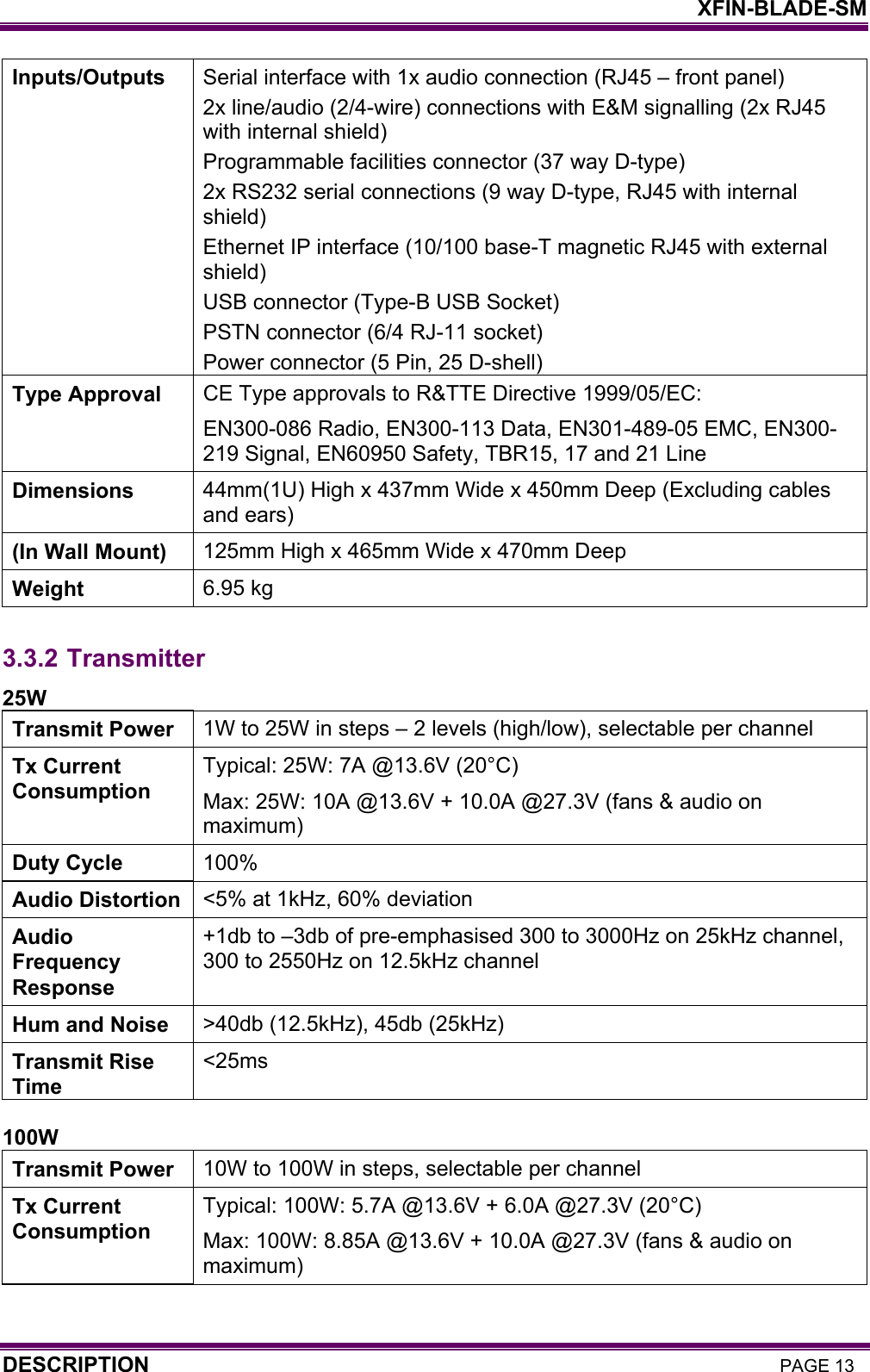    XFIN-BLADE-SM DESCRIPTION PAGE 13 Inputs/Outputs  Serial interface with 1x audio connection (RJ45 – front panel) 2x line/audio (2/4-wire) connections with E&amp;M signalling (2x RJ45 with internal shield) Programmable facilities connector (37 way D-type) 2x RS232 serial connections (9 way D-type, RJ45 with internal shield) Ethernet IP interface (10/100 base-T magnetic RJ45 with external shield) USB connector (Type-B USB Socket) PSTN connector (6/4 RJ-11 socket) Power connector (5 Pin, 25 D-shell) Type Approval  CE Type approvals to R&amp;TTE Directive 1999/05/EC: EN300-086 Radio, EN300-113 Data, EN301-489-05 EMC, EN300-219 Signal, EN60950 Safety, TBR15, 17 and 21 Line Dimensions  44mm(1U) High x 437mm Wide x 450mm Deep (Excluding cables and ears) (In Wall Mount)  125mm High x 465mm Wide x 470mm Deep  Weight  6.95 kg  3.3.2 Transmitter 25W Transmit Power  1W to 25W in steps – 2 levels (high/low), selectable per channel Tx Current Consumption Typical: 25W: 7A @13.6V (20°C) Max: 25W: 10A @13.6V + 10.0A @27.3V (fans &amp; audio on maximum) Duty Cycle  100% Audio Distortion  &lt;5% at 1kHz, 60% deviation Audio Frequency Response +1db to –3db of pre-emphasised 300 to 3000Hz on 25kHz channel, 300 to 2550Hz on 12.5kHz channel Hum and Noise  &gt;40db (12.5kHz), 45db (25kHz) Transmit Rise Time &lt;25ms  100W Transmit Power  10W to 100W in steps, selectable per channel Tx Current Consumption Typical: 100W: 5.7A @13.6V + 6.0A @27.3V (20°C) Max: 100W: 8.85A @13.6V + 10.0A @27.3V (fans &amp; audio on maximum) 