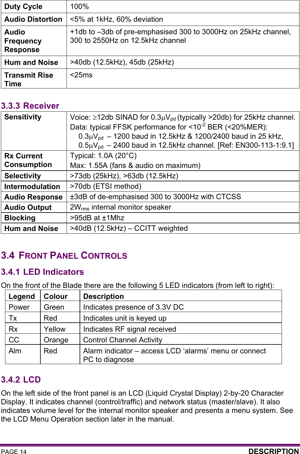 PAGE 14  DESCRIPTION  Duty Cycle  100% Audio Distortion  &lt;5% at 1kHz, 60% deviation Audio Frequency Response +1db to –3db of pre-emphasised 300 to 3000Hz on 25kHz channel, 300 to 2550Hz on 12.5kHz channel Hum and Noise  &gt;40db (12.5kHz), 45db (25kHz) Transmit Rise Time &lt;25ms  3.3.3 Receiver Sensitivity  Voice: ≥12db SINAD for 0.3µVpd (typically &gt;20db) for 25kHz channel.Data: typical FFSK performance for &lt;10-2 BER (&lt;20%MER): 0.3µVpd  – 1200 baud in 12.5kHz &amp; 1200/2400 baud in 25 kHz,  0.5µVpd  – 2400 baud in 12.5kHz channel. [Ref: EN300-113-1:9.1] Rx Current Consumption Typical: 1.0A (20°C) Max: 1.55A (fans &amp; audio on maximum) Selectivity  &gt;73db (25kHz), &gt;63db (12.5kHz) Intermodulation  &gt;70db (ETSI method) Audio Response  ±3dB of de-emphasised 300 to 3000Hz with CTCSS Audio Output  2Wrms internal monitor speaker Blocking  &gt;95dB at ±1Mhz Hum and Noise  &gt;40dB (12.5kHz) – CCITT weighted  3.4 FRONT PANEL CONTROLS 3.4.1 LED Indicators On the front of the Blade there are the following 5 LED indicators (from left to right): Legend Colour  Description Power   Green  Indicates presence of 3.3V DC Tx  Red  Indicates unit is keyed up Rx  Yellow  Indicates RF signal received CC  Orange  Control Channel Activity Alm  Red  Alarm indicator – access LCD ‘alarms’ menu or connect PC to diagnose  3.4.2 LCD On the left side of the front panel is an LCD (Liquid Crystal Display) 2-by-20 Character Display. It indicates channel (control/traffic) and network status (master/slave). It also indicates volume level for the internal monitor speaker and presents a menu system. See the LCD Menu Operation section later in the manual.  