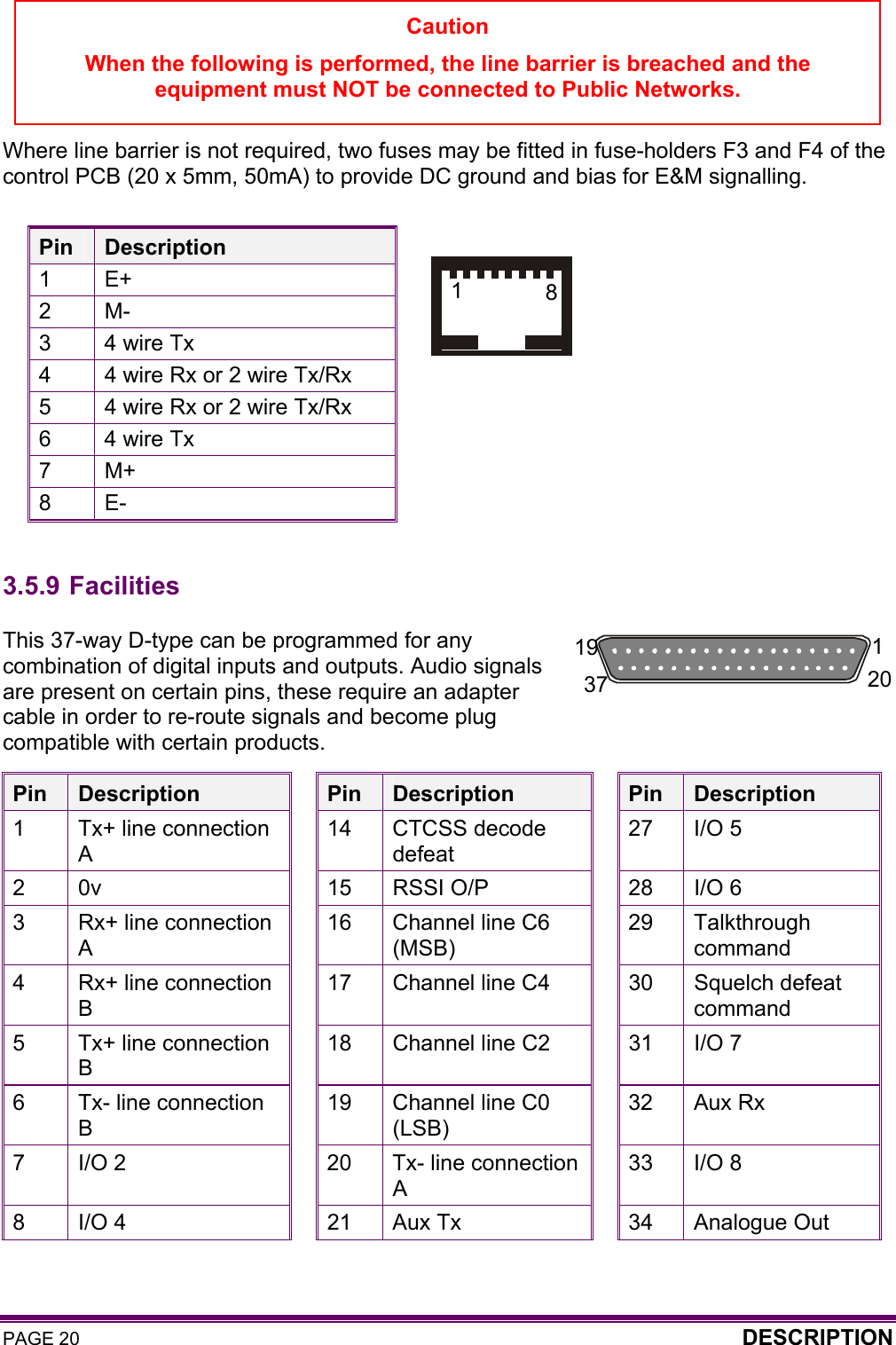 PAGE 20  DESCRIPTION      Where line barrier is not required, two fuses may be fitted in fuse-holders F3 and F4 of the control PCB (20 x 5mm, 50mA) to provide DC ground and bias for E&amp;M signalling.  Pin  Description 1 E+ 2 M- 3  4 wire Tx 4  4 wire Rx or 2 wire Tx/Rx 5  4 wire Rx or 2 wire Tx/Rx 6  4 wire Tx 7 M+ 8 E-  3.5.9 Facilities  This 37-way D-type can be programmed for any combination of digital inputs and outputs. Audio signals are present on certain pins, these require an adapter cable in order to re-route signals and become plug compatible with certain products.  Pin  Description  Pin  Description  Pin  Description 1  Tx+ line connection A 14 CTCSS decode defeat 27 I/O 5 2  0v  15 RSSI O/P  28 I/O 6 3  Rx+ line connection A 16  Channel line C6 (MSB) 29 Talkthrough command 4  Rx+ line connection B 17  Channel line C4  30  Squelch defeat command 5  Tx+ line connection B 18  Channel line C2  31  I/O 7 6  Tx- line connection B 19  Channel line C0 (LSB) 32 Aux Rx 7  I/O 2  20  Tx- line connection A 33 I/O 8 8 I/O 4  21 Aux Tx  34 Analogue Out Caution When the following is performed, the line barrier is breached and the equipment must NOT be connected to Public Networks. 181 201937