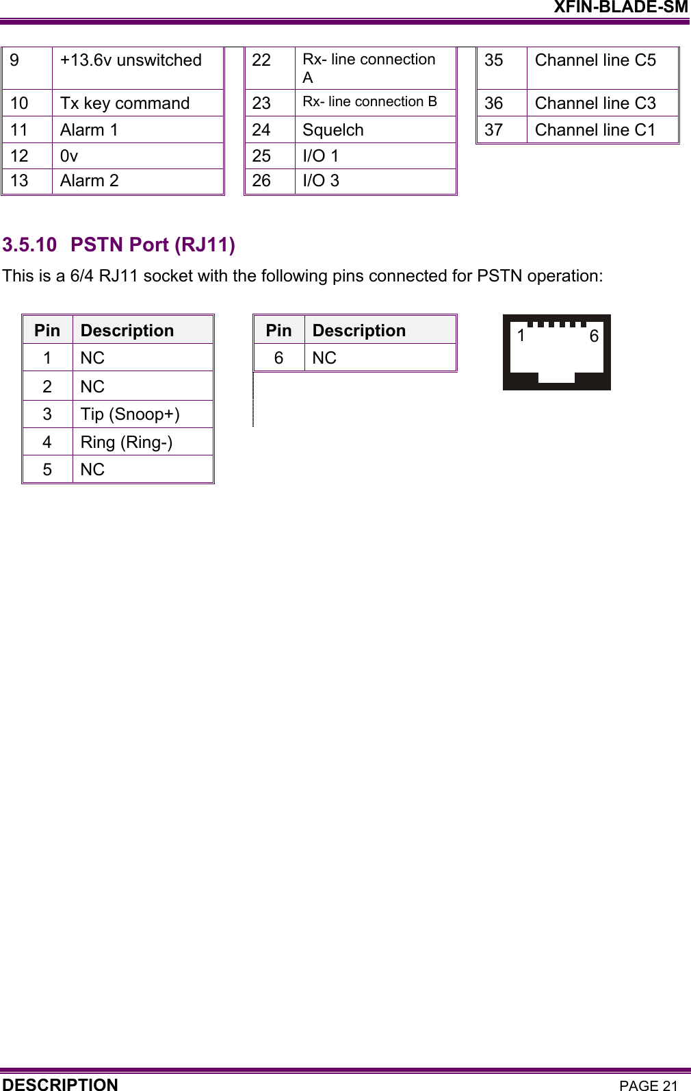    XFIN-BLADE-SM DESCRIPTION PAGE 21 9 +13.6v unswitched  22 Rx- line connection A 35  Channel line C5 10  Tx key command  23  Rx- line connection B  36  Channel line C3 11  Alarm 1  24  Squelch  37  Channel line C1 12 0v  25 I/O 1 13 Alarm 2  26 I/O 3    3.5.10   PSTN Port (RJ11) This is a 6/4 RJ11 socket with the following pins connected for PSTN operation:  Pin  Description  Pin  Description 1 NC  6 NC 2 NC     3 Tip (Snoop+)     4 Ring (Ring-)     5 NC        1  6 