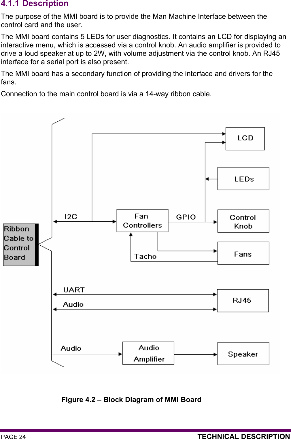 PAGE 24  TECHNICAL DESCRIPTION  4.1.1 Description The purpose of the MMI board is to provide the Man Machine Interface between the control card and the user.  The MMI board contains 5 LEDs for user diagnostics. It contains an LCD for displaying an interactive menu, which is accessed via a control knob. An audio amplifier is provided to drive a loud speaker at up to 2W, with volume adjustment via the control knob. An RJ45 interface for a serial port is also present.  The MMI board has a secondary function of providing the interface and drivers for the fans. Connection to the main control board is via a 14-way ribbon cable.      Figure 4.2 – Block Diagram of MMI Board 