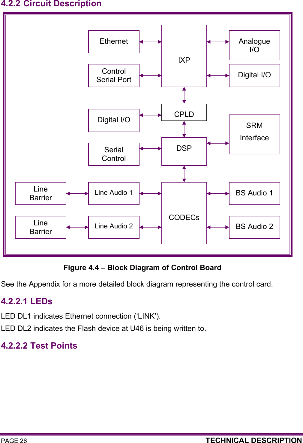 PAGE 26  TECHNICAL DESCRIPTION   4.2.2 Circuit Description                      See the Appendix for a more detailed block diagram representing the control card. 4.2.2.1  LEDs LED DL1 indicates Ethernet connection (‘LINK’). LED DL2 indicates the Flash device at U46 is being written to. 4.2.2.2  Test Points  Figure 4.4 – Block Diagram of Control Board   IXP DSP   CODECsAnalogue I/O Digital I/O Ethernet Control Serial Port Digital I/O Serial Control Line Audio 1Line Audio 2Line Barrier Line Barrier BS Audio 1 BS Audio 2 SRM Interface CPLD