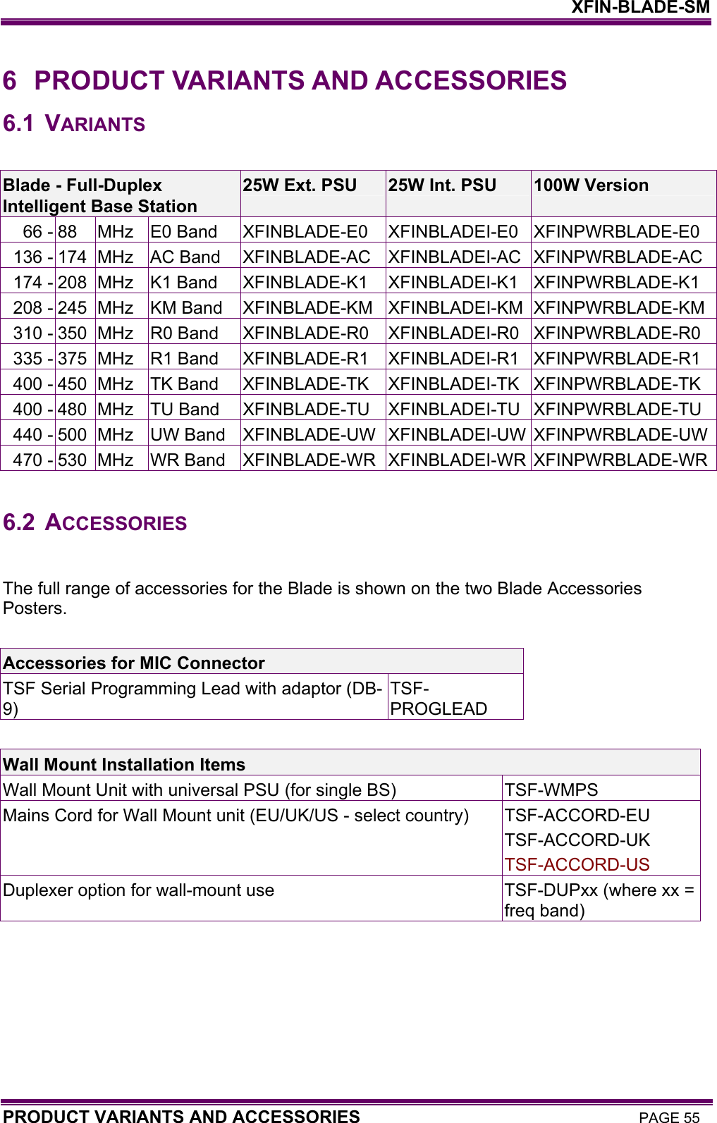    XFIN-BLADE-SM PRODUCT VARIANTS AND ACCESSORIES PAGE 55 6  PRODUCT VARIANTS AND ACCESSORIES 6.1 VARIANTS  Blade - Full-Duplex Intelligent Base Station 25W Ext. PSU  25W Int. PSU  100W Version 66 - 88  MHz  E0 Band  XFINBLADE-E0  XFINBLADEI-E0  XFINPWRBLADE-E0 136 - 174  MHz  AC Band  XFINBLADE-AC  XFINBLADEI-AC  XFINPWRBLADE-AC 174 - 208  MHz  K1 Band  XFINBLADE-K1  XFINBLADEI-K1  XFINPWRBLADE-K1 208 - 245  MHz  KM Band  XFINBLADE-KM  XFINBLADEI-KM  XFINPWRBLADE-KM 310 - 350  MHz  R0 Band  XFINBLADE-R0  XFINBLADEI-R0  XFINPWRBLADE-R0 335 - 375  MHz  R1 Band  XFINBLADE-R1  XFINBLADEI-R1  XFINPWRBLADE-R1 400 - 450  MHz  TK Band  XFINBLADE-TK  XFINBLADEI-TK  XFINPWRBLADE-TK 400 - 480  MHz  TU Band  XFINBLADE-TU  XFINBLADEI-TU  XFINPWRBLADE-TU 440 - 500  MHz  UW Band  XFINBLADE-UW  XFINBLADEI-UW  XFINPWRBLADE-UW470 - 530  MHz  WR Band  XFINBLADE-WR  XFINBLADEI-WR  XFINPWRBLADE-WR 6.2 ACCESSORIES  The full range of accessories for the Blade is shown on the two Blade Accessories Posters.  Accessories for MIC Connector TSF Serial Programming Lead with adaptor (DB-9) TSF-PROGLEAD  Wall Mount Installation Items Wall Mount Unit with universal PSU (for single BS)  TSF-WMPS Mains Cord for Wall Mount unit (EU/UK/US - select country)  TSF-ACCORD-EU TSF-ACCORD-UK TSF-ACCORD-US Duplexer option for wall-mount use  TSF-DUPxx (where xx = freq band) 