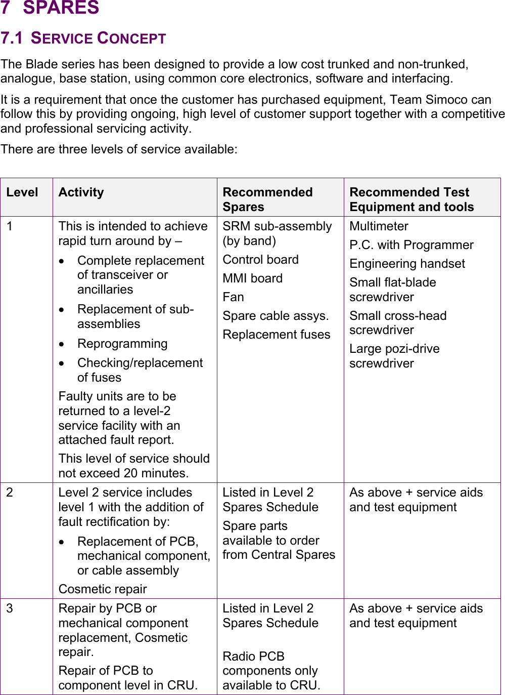 7 SPARES  7.1 SERVICE CONCEPT The Blade series has been designed to provide a low cost trunked and non-trunked, analogue, base station, using common core electronics, software and interfacing.  It is a requirement that once the customer has purchased equipment, Team Simoco can follow this by providing ongoing, high level of customer support together with a competitive and professional servicing activity. There are three levels of service available:  Level  Activity  Recommended Spares Recommended Test Equipment and tools 1  This is intended to achieve rapid turn around by –  • Complete replacement of transceiver or ancillaries •  Replacement of sub-assemblies  • Reprogramming • Checking/replacement of fuses Faulty units are to be returned to a level-2 service facility with an attached fault report. This level of service should not exceed 20 minutes. SRM sub-assembly (by band) Control board MMI board Fan Spare cable assys. Replacement fuses Multimeter P.C. with Programmer Engineering handset Small flat-blade screwdriver Small cross-head screwdriver Large pozi-drive screwdriver 2  Level 2 service includes level 1 with the addition of fault rectification by: •  Replacement of PCB, mechanical component, or cable assembly Cosmetic repair Listed in Level 2 Spares Schedule Spare parts available to order from Central Spares As above + service aids and test equipment 3  Repair by PCB or mechanical component replacement, Cosmetic repair. Repair of PCB to component level in CRU. Listed in Level 2 Spares Schedule  Radio PCB components only available to CRU. As above + service aids and test equipment 