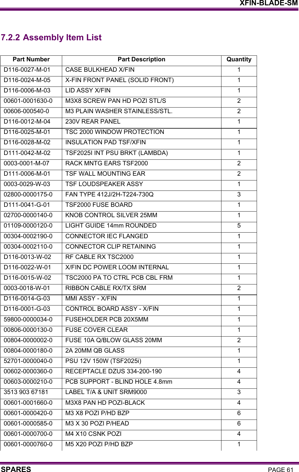    XFIN-BLADE-SM SPARES PAGE 61  7.2.2 Assembly Item List  Part Number  Part Description  Quantity D116-0027-M-01  CASE BULKHEAD X/FIN  1 D116-0024-M-05  X-FIN FRONT PANEL (SOLID FRONT)  1 D116-0006-M-03  LID ASSY X/FIN  1 00601-0001630-0  M3X8 SCREW PAN HD POZI STL/S  2 00606-000540-0  M3 PLAIN WASHER STAINLESS/STL.  2 D116-0012-M-04  230V REAR PANEL  1 D116-0025-M-01  TSC 2000 WINDOW PROTECTION  1 D116-0028-M-02  INSULATION PAD TSF/XFIN  1 D111-0042-M-02  TSF2025I INT PSU BRKT (LAMBDA)  1 0003-0001-M-07  RACK MNTG EARS TSF2000  2 D111-0006-M-01  TSF WALL MOUNTING EAR  2 0003-0029-W-03  TSF LOUDSPEAKER ASSY  1 02800-0000175-0  FAN TYPE 412J/2H-T224-730Q  3 D111-0041-G-01  TSF2000 FUSE BOARD  1 02700-0000140-0  KNOB CONTROL SILVER 25MM  1 01109-0000120-0  LIGHT GUIDE 14mm ROUNDED  5 00304-0002190-0  CONNECTOR IEC FLANGED  1 00304-0002110-0  CONNECTOR CLIP RETAINING  1 D116-0013-W-02  RF CABLE RX TSC2000  1 D116-0022-W-01  X/FIN DC POWER LOOM INTERNAL  1 D116-0015-W-02  TSC2000 PA TO CTRL PCB CBL FRM  1 0003-0018-W-01  RIBBON CABLE RX/TX SRM  2 D116-0014-G-03  MMI ASSY - X/FIN  1 D116-0001-G-03  CONTROL BOARD ASSY - X/FIN  1 59800-0000034-0  FUSEHOLDER PCB 20X5MM  1 00806-0000130-0  FUSE COVER CLEAR  1 00804-0000002-0  FUSE 10A Q/BLOW GLASS 20MM  2 00804-0000180-0  2A 20MM QB GLASS  1 52701-0000040-0  PSU 12V 150W (TSF2025i)  1 00602-0000360-0  RECEPTACLE DZUS 334-200-190  4 00603-0000210-0  PCB SUPPORT - BLIND HOLE 4.8mm  4 3513 903 67181  LABEL T/A &amp; UNIT SRM9000  3 00601-0001660-0  M3X8 PAN HD POZI-BLACK  4 00601-0000420-0  M3 X8 POZI P/HD BZP  6 00601-0000585-0  M3 X 30 POZI P/HEAD  6 00601-0000700-0  M4 X10 CSNK POZI  4 00601-0000760-0  M5 X20 POZI P/HD BZP  1 