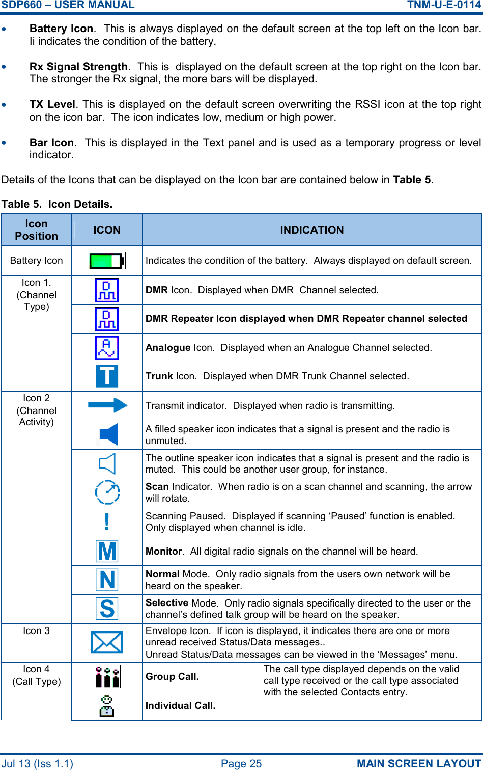 SDP660 – USER MANUAL  TNM-U-E-0114 Jul 13 (Iss 1.1)  Page 25  MAIN SCREEN LAYOUT •  Battery Icon.  This is always displayed on the default screen at the top left on the Icon bar.  Ii indicates the condition of the battery. •  Rx Signal Strength.  This is  displayed on the default screen at the top right on the Icon bar.  The stronger the Rx signal, the more bars will be displayed. •  TX Level. This is displayed on the default screen overwriting the RSSI icon at the top right on the icon bar.  The icon indicates low, medium or high power. •  Bar Icon.  This is displayed in the Text panel and is used as a temporary progress or level indicator. Details of the Icons that can be displayed on the Icon bar are contained below in Table 5. Table 5.  Icon Details. Icon Position  ICON  INDICATION Battery Icon   Indicates the condition of the battery.  Always displayed on default screen.  DMR Icon.  Displayed when DMR  Channel selected.  DMR Repeater Icon displayed when DMR Repeater channel selected Icon 1. (Channel Type)  Analogue Icon.  Displayed when an Analogue Channel selected.  T Trunk Icon.  Displayed when DMR Trunk Channel selected.  Transmit indicator.  Displayed when radio is transmitting. Icon 2 (Channel Activity)  A filled speaker icon indicates that a signal is present and the radio is unmuted.   The outline speaker icon indicates that a signal is present and the radio is muted.  This could be another user group, for instance.   Scan Indicator.  When radio is on a scan channel and scanning, the arrow will rotate.  ! Scanning Paused.  Displayed if scanning ‘Paused’ function is enabled.  Only displayed when channel is idle.  M Monitor.  All digital radio signals on the channel will be heard.  N Normal Mode.  Only radio signals from the users own network will be heard on the speaker.  S Selective Mode.  Only radio signals specifically directed to the user or the channel’s defined talk group will be heard on the speaker. Icon 3  Envelope Icon.  If icon is displayed, it indicates there are one or more unread received Status/Data messages.. Unread Status/Data messages can be viewed in the ‘Messages’ menu. Icon 4 (Call Type)   Group Call.   Individual Call. The call type displayed depends on the valid call type received or the call type associated with the selected Contacts entry. 