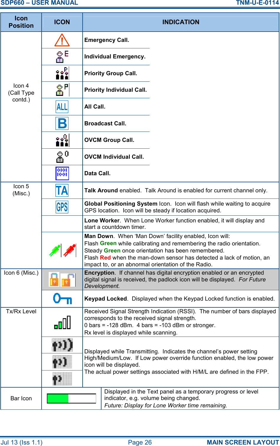 SDP660 – USER MANUAL  TNM-U-E-0114 Jul 13 (Iss 1.1)  Page 26  MAIN SCREEN LAYOUT Icon Position  ICON  INDICATION   Emergency Call.     Individual Emergency.     Priority Group Call.    Priority Individual Call.  Icon 4 (Call Type contd.) ALL All Call.    B Broadcast Call.     OVCM Group Call.     OVCM Individual Call.     Data Call.   Icon 5 (Misc.) TA Talk Around enabled.  Talk Around is enabled for current channel only.  GPS Global Positioning System Icon.  Icon will flash while waiting to acquire GPS location.  Icon will be steady if location acquired.   Lone Worker.  When Lone Worker function enabled, it will display and start a countdown timer.     Man Down.  When ‘Man Down’ facility enabled, Icon will: Flash Green while calibrating and remembering the radio orientation. Steady Green once orientation has been remembered. Flash Red when the man-down sensor has detected a lack of motion, an impact to, or an abnormal orientation of the Radio.    Encryption.  If channel has digital encryption enabled or an encrypted digital signal is received, the padlock icon will be displayed.  For Future Development. Icon 6 (Misc.)  Keypad Locked.  Displayed when the Keypad Locked function is enabled. Tx/Rx Level  Received Signal Strength Indication (RSSI).  The number of bars displayed corresponds to the received signal strength. 0 bars = -128 dBm.  4 bars = -103 dBm or stronger. Rx level is displayed while scanning.       Displayed while Transmitting.  Indicates the channel’s power setting High/Medium/Low.  If Low power override function enabled, the low power icon will be displayed. The actual power settings associated with H/M/L are defined in the FPP. Bar Icon   Displayed in the Text panel as a temporary progress or level indicator, e.g. volume being changed. Future: Display for Lone Worker time remaining.  