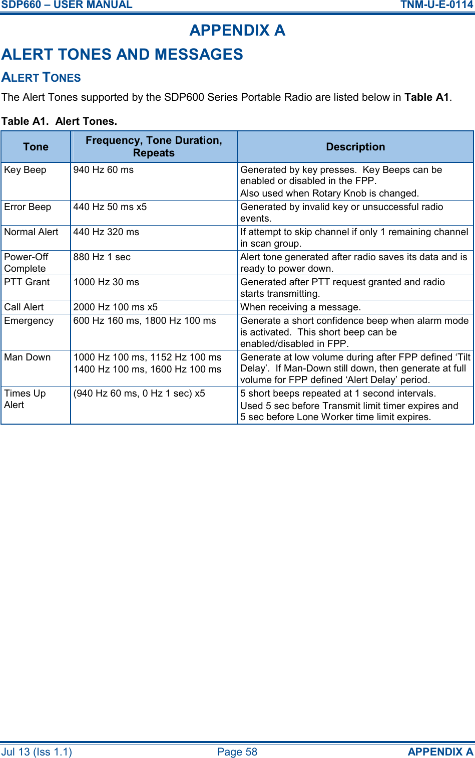 SDP660 – USER MANUAL  TNM-U-E-0114 Jul 13 (Iss 1.1)  Page 58  APPENDIX A APPENDIX A ALERT TONES AND MESSAGES ALERT TONES The Alert Tones supported by the SDP600 Series Portable Radio are listed below in Table A1. Table A1.  Alert Tones. Tone  Frequency, Tone Duration, Repeats  Description Key Beep  940 Hz 60 ms  Generated by key presses.  Key Beeps can be enabled or disabled in the FPP. Also used when Rotary Knob is changed. Error Beep  440 Hz 50 ms x5  Generated by invalid key or unsuccessful radio events. Normal Alert  440 Hz 320 ms  If attempt to skip channel if only 1 remaining channel in scan group. Power-Off Complete 880 Hz 1 sec  Alert tone generated after radio saves its data and is ready to power down. PTT Grant  1000 Hz 30 ms  Generated after PTT request granted and radio starts transmitting. Call Alert  2000 Hz 100 ms x5  When receiving a message. Emergency  600 Hz 160 ms, 1800 Hz 100 ms  Generate a short confidence beep when alarm mode is activated.  This short beep can be enabled/disabled in FPP. Man Down  1000 Hz 100 ms, 1152 Hz 100 ms 1400 Hz 100 ms, 1600 Hz 100 ms Generate at low volume during after FPP defined ‘Tilt Delay’.  If Man-Down still down, then generate at full volume for FPP defined ‘Alert Delay’ period. Times Up Alert (940 Hz 60 ms, 0 Hz 1 sec) x5  5 short beeps repeated at 1 second intervals. Used 5 sec before Transmit limit timer expires and 5 sec before Lone Worker time limit expires.          