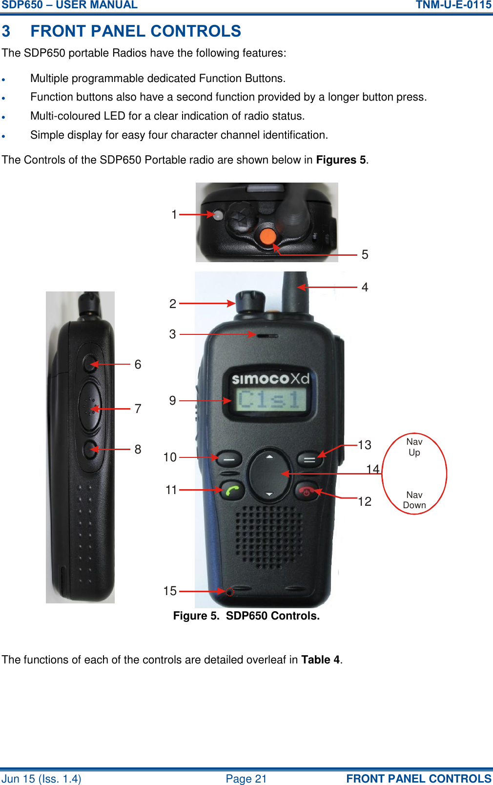 SDP650 – USER MANUAL  TNM-U-E-0115 Jun 15 (Iss. 1.4)  Page 21 FRONT PANEL CONTROLS 3 FRONT PANEL CONTROLS The SDP650 portable Radios have the following features:  Multiple programmable dedicated Function Buttons.  Function buttons also have a second function provided by a longer button press.  Multi-coloured LED for a clear indication of radio status.  Simple display for easy four character channel identification. The Controls of the SDP650 Portable radio are shown below in Figures 5. Figure 5.  SDP650 Controls.  The functions of each of the controls are detailed overleaf in Table 4.   NavUpNavDown1234567891011 12131415