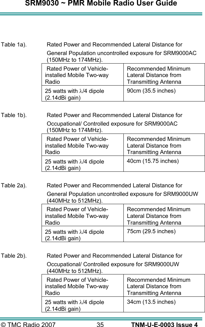 SRM9030 ~ PMR Mobile Radio User Guide © TMC Radio 2007  35   TNM-U-E-0003 Issue 4    Table 1a).   Rated Power and Recommended Lateral Distance for  General Population uncontrolled exposure for SRM9000AC (150MHz to 174MHz).  Rated Power of Vehicle- installed Mobile Two-way Radio Recommended Minimum Lateral Distance from Transmitting Antenna 25 watts with λ/4 dipole (2.14dBi gain) 90cm (35.5 inches)  Table 1b).   Rated Power and Recommended Lateral Distance for  Occupational/ Controlled exposure for SRM9000AC (150MHz to 174MHz).  Rated Power of Vehicle- installed Mobile Two-way Radio Recommended Minimum Lateral Distance from Transmitting Antenna 25 watts with λ/4 dipole (2.14dBi gain) 40cm (15.75 inches)  Table 2a).   Rated Power and Recommended Lateral Distance for  General Population uncontrolled exposure for SRM9000UW (440MHz to 512MHz).  Rated Power of Vehicle- installed Mobile Two-way Radio Recommended Minimum Lateral Distance from Transmitting Antenna 25 watts with λ/4 dipole (2.14dBi gain) 75cm (29.5 inches)  Table 2b).   Rated Power and Recommended Lateral Distance for  Occupational/ Controlled exposure for SRM9000UW (440MHz to 512MHz).  Rated Power of Vehicle- installed Mobile Two-way Radio Recommended Minimum Lateral Distance from Transmitting Antenna 25 watts with λ/4 dipole (2.14dBi gain) 34cm (13.5 inches) 
