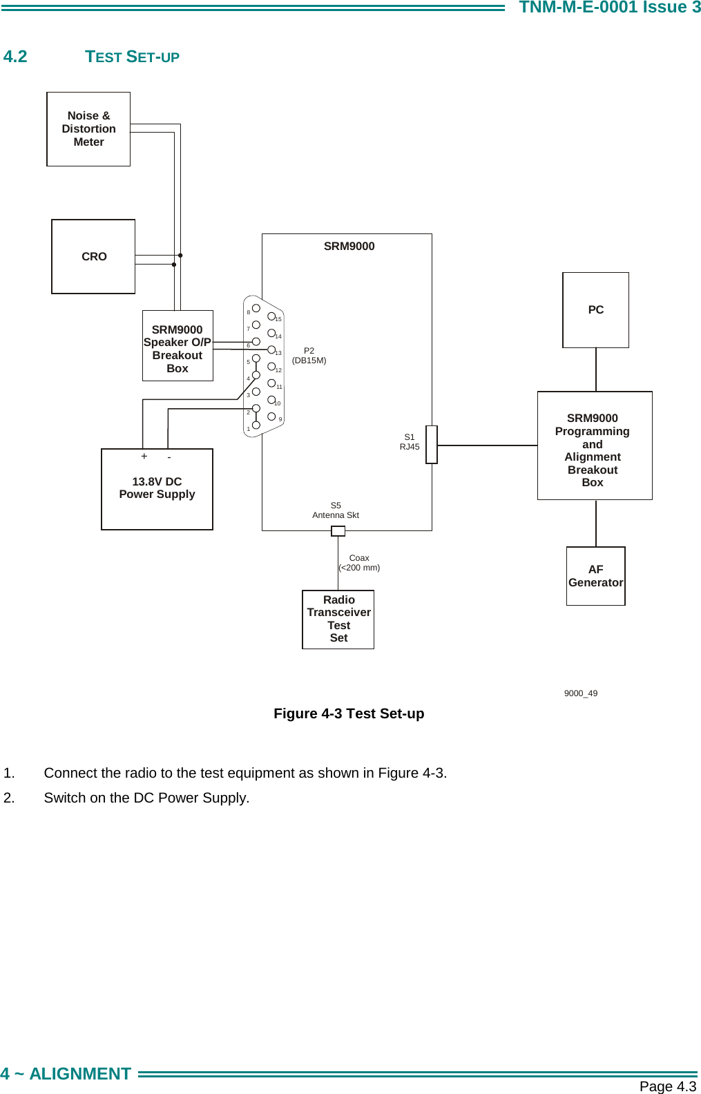       Page 4.3 4 ~ ALIGNMENT TNM-M-E-0001 Issue 3 4.2 TEST SET-UP                          Figure 4-3 Test Set-up  1.  Connect the radio to the test equipment as shown in Figure 4-3. 2.  Switch on the DC Power Supply.  765432181514131211109SRM9000P2(DB15M)PCSRM9000ProgrammingandAlignmentBreakoutBoxS5Antenna SktS1RJ45AFGenerator13.8V DCPower SupplyCRO9000_49+-RadioTransceiverTestSetNoise &amp;DistortionMeterSRM9000Speaker O/PBreakoutBoxCoax(&lt;200 mm)