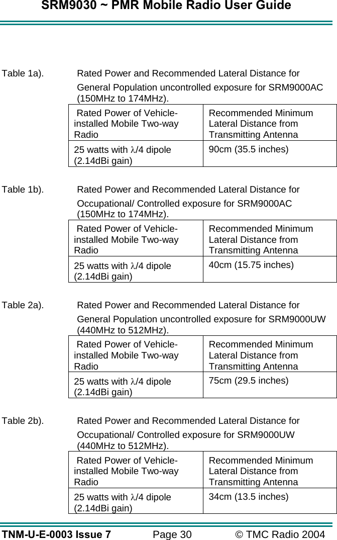 SRM9030 ~ PMR Mobile Radio User Guide TNM-U-E-0003 Issue 7  Page 30  © TMC Radio 2004    Table 1a).   Rated Power and Recommended Lateral Distance for  General Population uncontrolled exposure for SRM9000AC (150MHz to 174MHz).  Rated Power of Vehicle- installed Mobile Two-way Radio Recommended Minimum Lateral Distance from Transmitting Antenna 25 watts with λ/4 dipole (2.14dBi gain)  90cm (35.5 inches)  Table 1b).   Rated Power and Recommended Lateral Distance for  Occupational/ Controlled exposure for SRM9000AC (150MHz to 174MHz).  Rated Power of Vehicle- installed Mobile Two-way Radio Recommended Minimum Lateral Distance from Transmitting Antenna 25 watts with λ/4 dipole (2.14dBi gain)  40cm (15.75 inches)  Table 2a).   Rated Power and Recommended Lateral Distance for  General Population uncontrolled exposure for SRM9000UW (440MHz to 512MHz).  Rated Power of Vehicle- installed Mobile Two-way Radio Recommended Minimum Lateral Distance from Transmitting Antenna 25 watts with λ/4 dipole (2.14dBi gain)  75cm (29.5 inches)  Table 2b).   Rated Power and Recommended Lateral Distance for  Occupational/ Controlled exposure for SRM9000UW (440MHz to 512MHz).  Rated Power of Vehicle- installed Mobile Two-way Radio Recommended Minimum Lateral Distance from Transmitting Antenna 25 watts with λ/4 dipole (2.14dBi gain)  34cm (13.5 inches) 