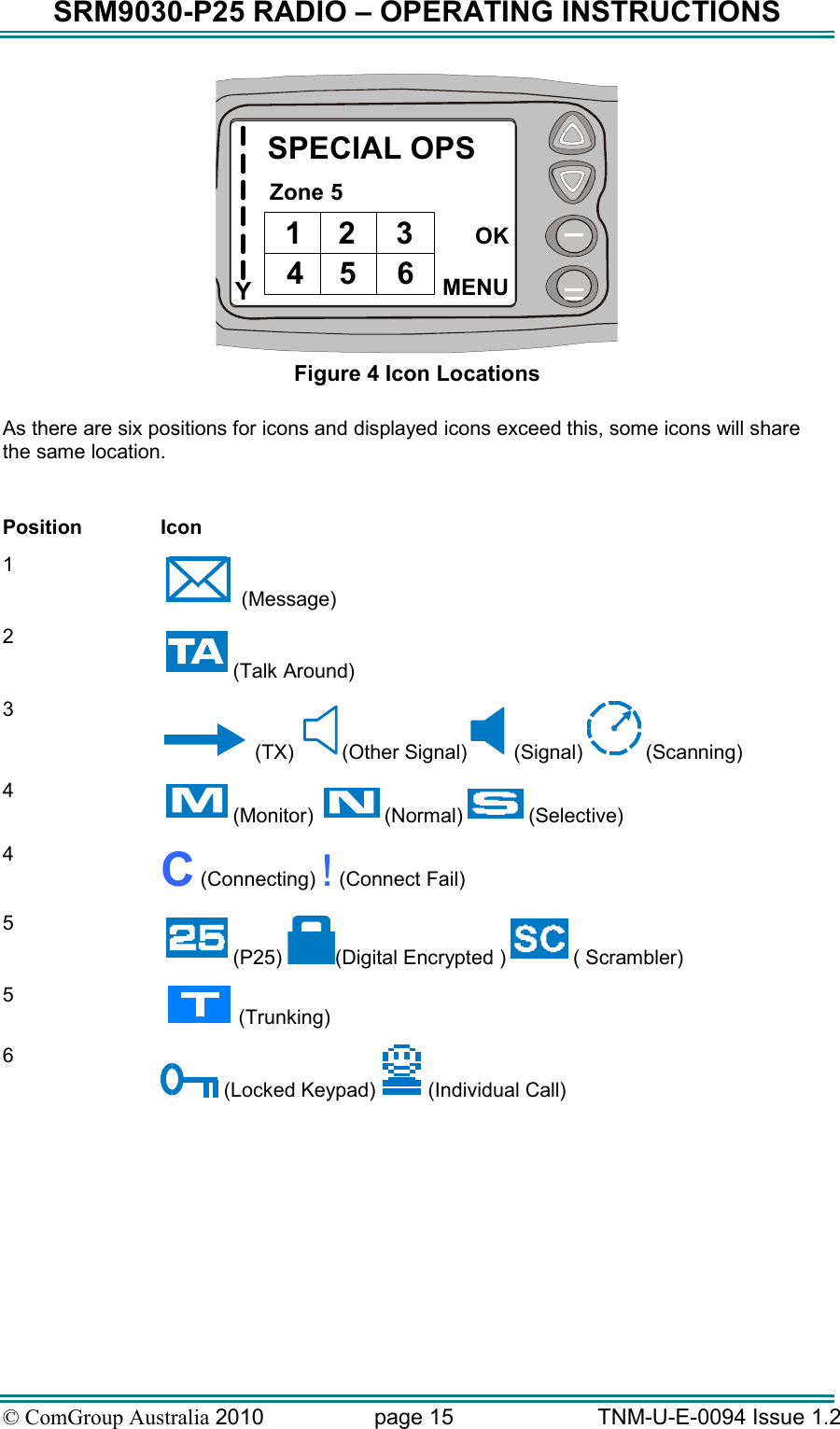 SRM9030-P25 RADIO – OPERATING INSTRUCTIONS © ComGroup Australia 2010  page 15   TNM-U-E-0094 Issue 1.2 YSPECIAL OPSZone 5OKMENU1 2 3654 Figure 4 Icon Locations  As there are six positions for icons and displayed icons exceed this, some icons will share the same location.  Position  Icon 1  (Message) 2 (Talk Around) 3  (TX)  (Other Signal)  (Signal) (Scanning) 4 (Monitor)  (Normal) (Selective) 4 C (Connecting) ! (Connect Fail) 5 (P25)  (Digital Encrypted ) ( Scrambler) 5   (Trunking) 6  (Locked Keypad)   (Individual Call)   