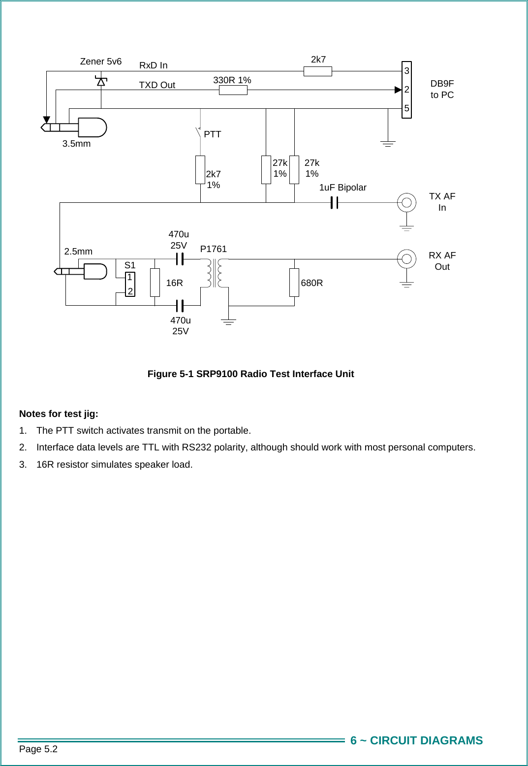 Page 5.2  6 ~ CIRCUIT DIAGRAMS 3.5mm2.5mmDB9Fto PC3330R 1% 252k71%27k1%PTT1uF Bipolar TX AFInRX AFOutP1761680R16RRxD InTXD Out470u25V470u25V2k7Zener 5v627k1%12S1  Figure 5-1 SRP9100 Radio Test Interface Unit  Notes for test jig: 1.  The PTT switch activates transmit on the portable. 2.  Interface data levels are TTL with RS232 polarity, although should work with most personal computers. 3.  16R resistor simulates speaker load. 