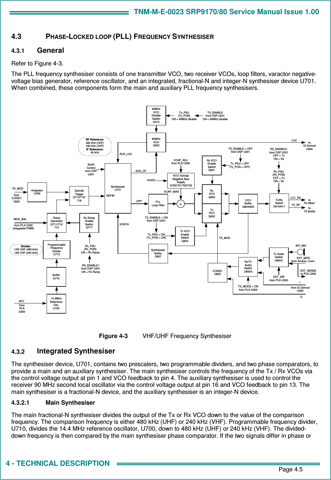 TNM-M-E-0023 SRP9170/80 Service Manual Issue 1.00       Page 4.5 4 - TECHNICAL DESCRIPTION 4.3  PHASE-LOCKED LOOP (PLL) FREQUENCY SYNTHESISER 4.3.1 General Refer to Figure 4-3. The PLL frequency synthesiser consists of one transmitter VCO, two receiver VCOs, loop filters, varactor negative-voltage bias generator, reference oscillator, and an integrated, fractional-N and integer-N synthesiser device U701. When combined, these components form the main and auxiliary PLL frequency synthesisers.  Divider:1/30 UHF (480 kHz)1/60 VHF (240 kHz)SynthesiserBufferQ607SynthesiserU701SynthControlfrom DSPU201TxVCOQ602TX_ENABLE = ONfrom DSP U201VCOBufferQ604/605Tx/RxSwitchD610/611PLLLoop FilterTx VCOEnableSwitchQ603RxVCOQ600CPPRx VCOEnableSwitchQ601+VCO VaricapNegative BiasSupplyQ700/701/702/703VCAP_BIASVCAP_ADJfrom PLA U300Rx_PSU(Rx_PON)OFF = TxON = RxRX_ENABLE1from DSP U201OFF = TxON = RxTx_PSU = OFF(Tx_PON = OFF)TX_ENABLE = OFFfrom DSP U201Tx_PSU = ON(Tx_PON = ON)LO1_RXTX_RFtoTX BuffertoRx MixerSYNTH90MHzVCOQ402AUX_CPLO2 toIQ DemodU400AUX_LO290MHzVCODisableSwitchQ412TX_ENABLEfrom DSP U201ON = 90MHz disableTx_PSU(Tx_PON)ON = 90MHz disable14.4MHzReferenceOsc.U700BufferQ710ProgrammableFrequencyDividerU710RampGeneratorQ711/712/713SchmittTriggerQ714/715/716IntegratorU760TX_MODfromCODECU820CODECU820TX_MODTx AudioSwitchU800CINT_MICEXT_MODfrom Access. Conn.EXT_SWfrom PLA U300Rx/TxAudioSwitchU800ATX_MODE = ONfrom PLA U300 from IQ DemodU400IQEXT_SENSEto PLA U300RF Reference:480 kHz (UHF)240 kHz (VHF)IF Reference:40 kHzAFCfromPLAU300Rx RampEnableSwitchQ717Rx_PSU(Rx_PON)ON = Rx RampRX_ENABLE1from DSP U201ON = Rx RampMOD_BALfrom PLA U300(integrated PWM)-16VDCREFIN  Figure 4-3  VHF/UHF Frequency Synthesiser 4.3.2 Integrated Synthesiser The synthesiser device, U701, contains two prescalers, two programmable dividers, and two phase comparators, to provide a main and an auxiliary synthesiser. The main synthesiser controls the frequency of the Tx / Rx VCOs via the control voltage output at pin 1 and VCO feedback to pin 4. The auxiliary synthesiser is used to control the receiver 90 MHz second local oscillator via the control voltage output at pin 16 and VCO feedback to pin 13. The main synthesiser is a fractional-N device, and the auxiliary synthesiser is an integer-N device. 4.3.2.1  Main Synthesiser The main fractional-N synthesiser divides the output of the Tx or Rx VCO down to the value of the comparison frequency. The comparison frequency is either 480 kHz (UHF) or 240 kHz (VHF). Programmable frequency divider, U710, divides the 14.4 MHz reference oscillator, U700, down to 480 kHz (UHF) or 240 kHz (VHF). The divided-down frequency is then compared by the main synthesiser phase comparator. If the two signals differ in phase or 