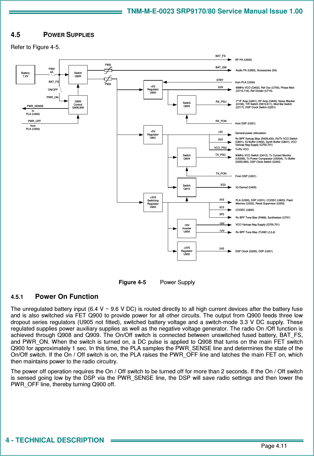 TNM-M-E-0023 SRP9170/80 Service Manual Issue 1.00       Page 4.11 4 - TECHNICAL DESCRIPTION 4.5  POWER SUPPLIES Refer to Figure 4-5. PWR_OFFQ900ControlQ908,909SwitchQ900ON/OFFfromPLA (U300)F9004ABattery7.2VtoPLA (U300)PWR_SENSEF902F903BAT_SWBAT_FSPWR_ONBAT_FSRF PA (U500)Audio PA (U850), Accessories (S4)+5VRegulatorU9005VRSwitchQ903RX_PSURX_PON from DSP (U201)+5VRegulatorU901STBY from PLA (U300)+5V5V0VCO_PSUSwitchQ9103Q3+3V3SwitchingRegulatorU9023V33C33P3-16VInverterU904-16V-12V+2V5RegulatorU9032V5SwitchQ904TX_PONTX_PSUFrom DSP (U201)90MHz VCO (Q402), Ref Osc (U700), Phase Mod(Q715,716), Ref Divider (U710)1st IF Amp (Q401), RF Amp (Q400), Noise Blanker(Q106), T/R Switch (D610,611), Mod Bal Switch(Q717), DSP Clock Switch (Q201)Rx BPF Varicap Bias (R429,430), Rx/Tx VCO Switch(Q601), IQ Buffer (U402), Synth Buffer (Q607), VCOVaricap Neg Supply (Q700,701)Tx/Rx VCO90MHz VCO Switch (Q412), Tx Current Monitor(U520B), Tx Power Comparator (U520A), Tx Buffer(Q550,560), DSP Clock Switch (Q202)IQ Demod (U400)PLA (U300), DSP (U201), CODEC (U820), FlashMemory (U202), Reset Supervisor (U200)CODEC (U820)Rx BPF Tune Bias (R469), Synthesiser (U701)VCO Varicap Neg Supply (Q700,701)Rx BPF Tune Bias (TUNE1,2,3,4)DSP Clock (Q200), DSP (U201)General power reticulation  Figure 4-5  Power Supply 4.5.1 Power On Function The unregulated battery input (6.4 V ~ 9.6 V DC) is routed directly to all high current devices after the battery fuse and is also switched via FET  Q900 to provide power for all other circuits.  The output from Q900 feeds three  low dropout series regulators  (U905  not  fitted),  switched battery voltage  and a  switch-mode  3.3 V  DC supply.  These regulated supplies power auxiliary supplies as well as the negative voltage generator. The radio On /Off function is achieved through  Q908 and  Q909. The  On/Off  switch  is connected between unswitched fused battery, BAT_FS, and PWR_ON.  When  the  switch is turned on, a DC  pulse  is applied to  Q908 that turns on the main FET  switch Q900 for approximately 1 sec. In this time, the PLA samples the PWR_SENSE line and determines the state of the On/Off switch. If the On / Off switch is on, the PLA raises the PWR_OFF line and latches the main FET on, which then maintains power to the radio circuitry. The power off operation requires the On / Off switch to be turned off for more than 2 seconds. If the On / Off switch is  sensed  going  low  by  the  DSP  via  the  PWR_SENSE  line, the  DSP will save  radio  settings  and  then lower the PWR_OFF line, thereby turning Q900 off.  