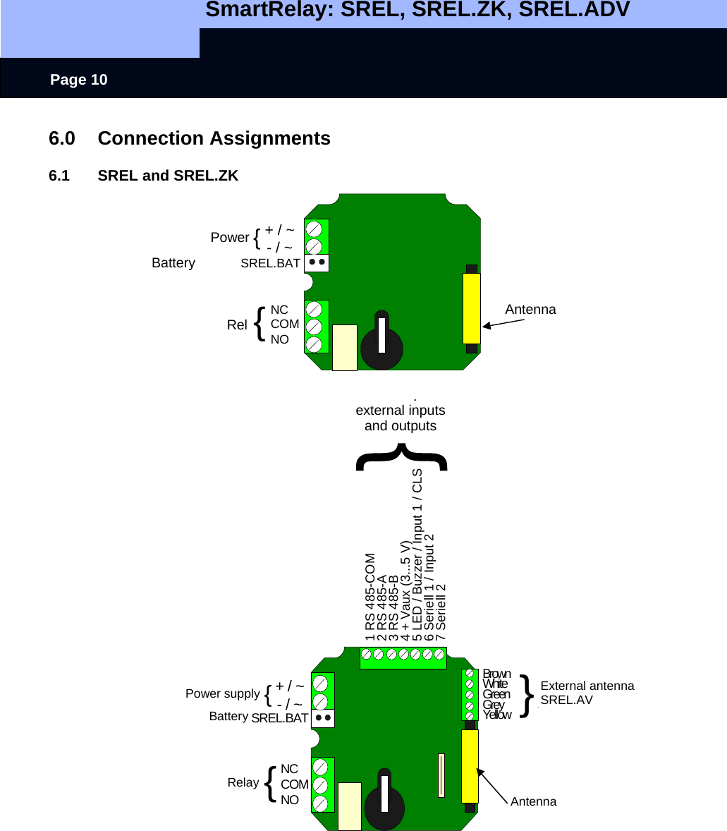   SmartRelay: SREL, SREL.ZK, SREL.ADV    Page 10 + / ~- / ~NCCOMNOBatterie    SREL.BATNetzteil {Relais {Antenna Power Battery Rel6.0 Connection Assignments  6.1 SREL and SREL.ZK             + / ~- / ~NCCOMNOBrownWhiteGreenGreyYellowBatterie SREL.BATNetzteil {Relais {}Externe AntenneSREL.AV1 RS 485-COM2 RS 485-A3 RS 485-B4 + Vaux (3...5 V)5 LED / Buzzer / Input 1 / CLS6 Seriell 1 / Input 27 Seriell 2Externe Ein-undAusgängeexternal inputs and outputs Relay Power supply  External antenna SREL.AV Antenna Battery 