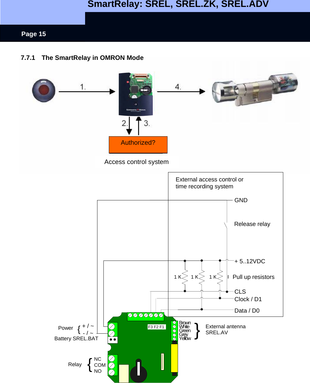   SmartRelay: SREL, SREL.ZK, SREL.ADV    Page 15 + / ~- / ~NCCOMNOBrownWhiteGreenGreyYellowBatterie SREL.BATNetzteil {Relais {}Externe AntenneSREL.AV1 K 1 KGND+ 5..12VDCClock / D1Data / D0Externes Zutrittskontroll- oderZeiterfassungssystemF3 F2 F1Pull Up WiderständeFreischalt RelaisCLS1 KAuthorized? Access control system External access control or time recording system Release relay Pull up resistors Power Battery SREL.BAT Relay External antenna SREL.AV 7.7.1  The SmartRelay in OMRON Mode                                             