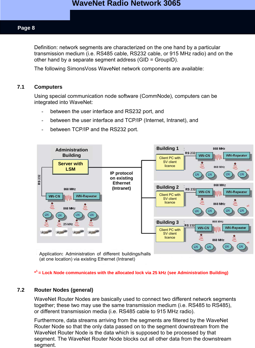   WaveNet Radio Network 3065     Page 8 Definition: network segments are characterized on the one hand by a particular transmission medium (i.e. RS485 cable, RS232 cable, or 915 MHz radio) and on the other hand by a separate segment address (GID = GroupID). The following SimonsVoss WaveNet network components are available:  7.1 Computers Using special communication node software (CommNode), computers can be integrated into WaveNet:  -  between the user interface and RS232 port, and  -  between the user interface and TCP/IP (Internet, Intranet), and  -  between TCP/IP and the RS232 port.    *1 = Lock Node communicates with the allocated lock via 25 kHz (see Administration Building)  7.2  Router Nodes (general) WaveNet Router Nodes are basically used to connect two different network segments together; these two may use the same transmission medium (i.e. RS485 to RS485), or different transmission media (i.e. RS485 cable to 915 MHz radio). Furthermore, data streams arriving from the segments are filtered by the WaveNet Router Node so that the only data passed on to the segment downstream from the WaveNet Router Node is the data which is supposed to be processed by that segment. The WaveNet Router Node blocks out all other data from the downstream segment.  Administration Building Server with LSM Client PC with SV client licence Client PC with SV client licence Client PC with SV client licence Building 1 Building 2 Building 3 Application:  Administration of different buildings/halls (at one location) via existing Ethernet (Intranet)   IP protocol on existing Ethernet (Intranet)  