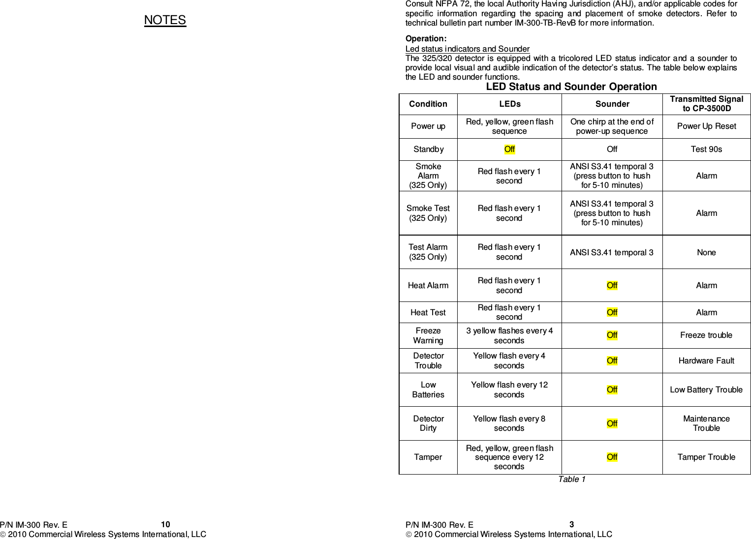 P/N IM-300 Rev. E  2010 Commercial Wireless Systems International, LLC  10 NOTES    P/N IM-300 Rev. E  2010 Commercial Wireless Systems International, LLC  3Consult NFPA 72, the local Authority Having Jurisdiction (AHJ), and/or applicable codes for specific  information  regarding  the  spacing  and  placement  of  smoke  detectors.  Refer  to technical bulletin part number IM-300-TB-RevB for more information.    Operation: Led status indicators and Sounder The 325/320 detector is equipped with a tricolored LED status indicator and a sounder to provide local  visual and audible indication of the detector’s status. The table below explains the LED and sounder functions.  LED Status and Sounder Operation Condition  LEDs  Sounder Transmitted Signal to CP-3500D Power up  Red, yellow, green flash sequence  One chirp at the end of power-up sequence  Power Up Reset Standby   Off  Off  Test 90s Smoke Alarm  (325 Only) Red flash every 1 second ANSI S3.41 temporal 3 (press button to hush for 5-10 minutes) Alarm Smoke Test (325 Only) Red flash every 1 second ANSI S3.41 temporal 3 (press button to hush for 5-10 minutes) Alarm Test Alarm (325 Only) Red flash every 1 second  ANSI S3.41 temporal 3  None Heat Alarm  Red flash every 1 second  Off Alarm Heat Test  Red flash every 1 second  Off  Alarm Freeze Warning  3 yellow flashes every 4 seconds  Off  Freeze trouble Detector Trouble Yellow flash every 4 seconds  Off  Hardware Fault Low Batteries Yellow flash every 12 seconds  Off  Low Battery Trouble Detector Dirty Yellow flash every 8 seconds  Off  Maintenance Trouble Tamper Red, yellow, green flash sequence every 12 seconds Off  Tamper Trouble Table 1    