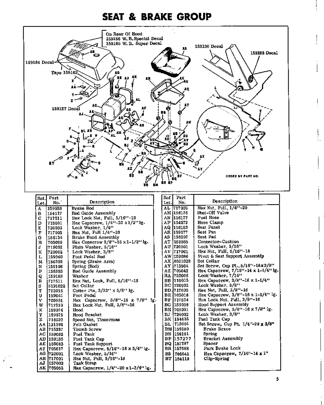 Page 5 of 12 - Simplicity Simplicity-Wonder-Boy-Super-606-Owners-Manual-  Simplicity-wonder-boy-super-606-owners-manual