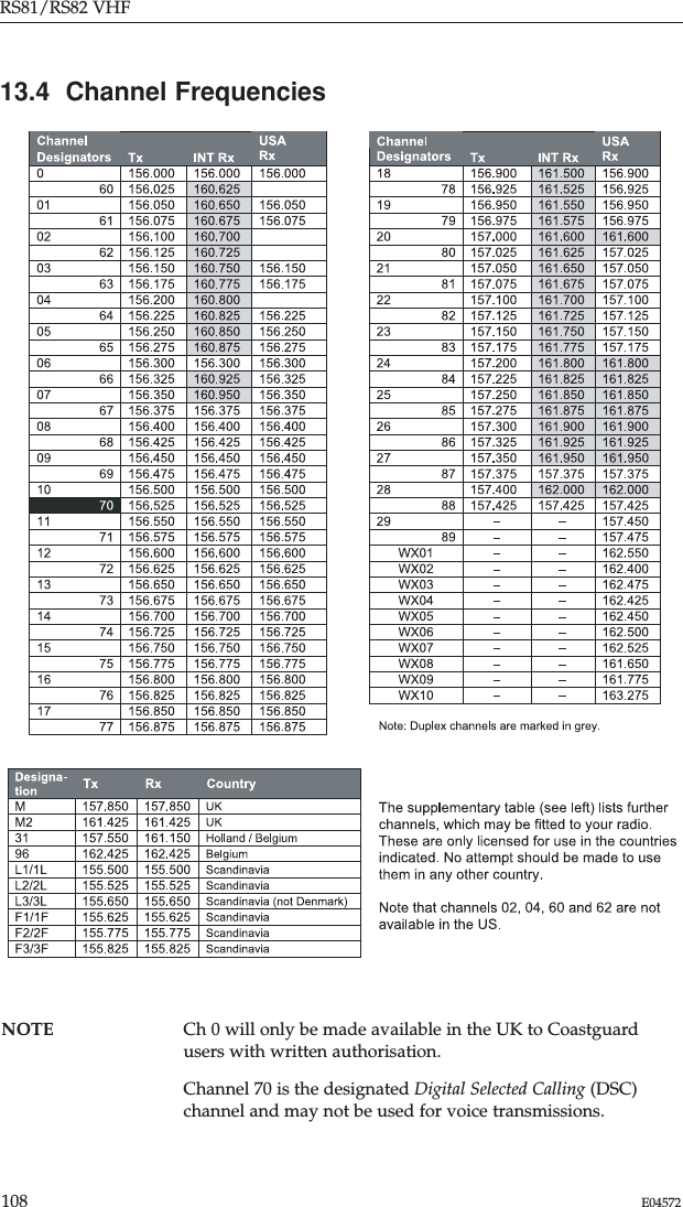 RS81/RS82 VHF108 E0457213.4  Channel FrequenciesNOTE Ch 0 will only be made available in the UK to Coastguardusers with written authorisation.Channel 70 is the designated Digital Selected Calling (DSC)channel and may not be used for voice transmissions.