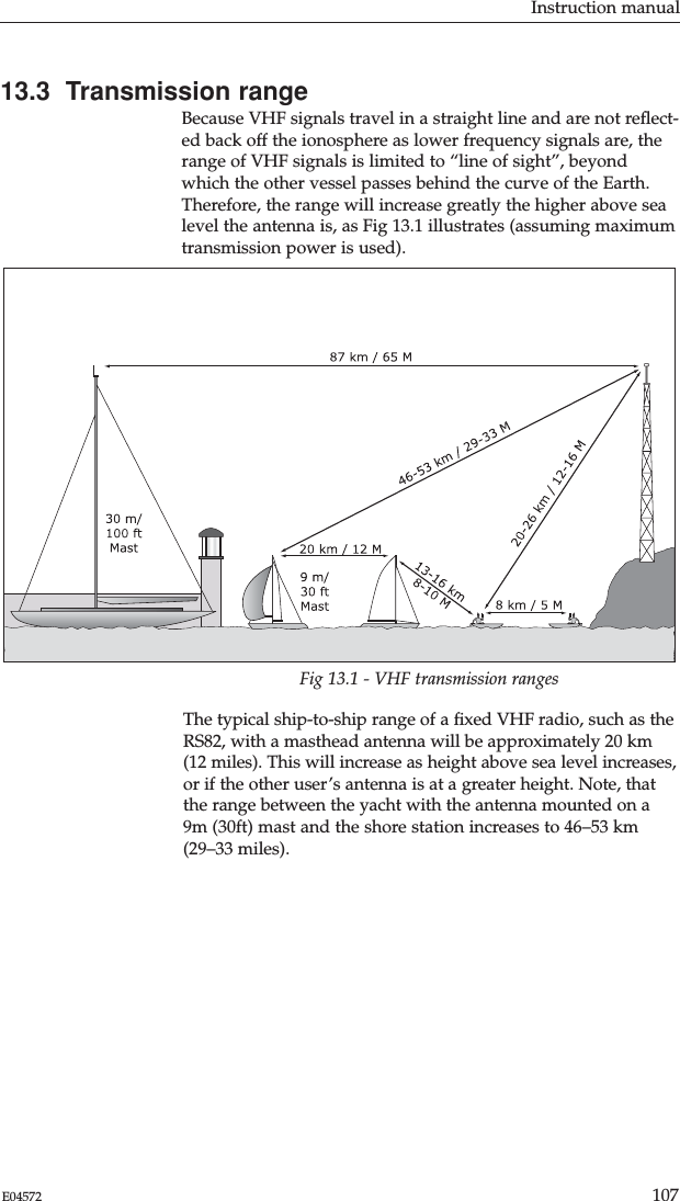 Instruction manual107E0457213.3  Transmission rangeBecause VHF signals travel in a straight line and are not reﬂect-ed back off the ionosphere as lower frequency signals are, therange of VHF signals is limited to “line of sight”, beyondwhich the other vessel passes behind the curve of the Earth.Therefore, the range will increase greatly the higher above sealevel the antenna is, as Fig 13.1 illustrates (assuming maximumtransmission power is used).The typical ship-to-ship range of a ﬁxed VHF radio, such as theRS82, with a masthead antenna will be approximately 20 km(12 miles). This will increase as height above sea level increases,or if the other user’s antenna is at a greater height. Note, thatthe range between the yacht with the antenna mounted on a9m (30ft) mast and the shore station increases to 46–53 km(29–33 miles).Fig 13.1 - VHF transmission ranges