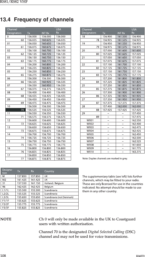RS81/RS82 VHF108 E0457213.4  Frequency of channelsNOTE Ch 0 will only be made available in the UK to Coastguardusers with written authorisation.Channel 70 is the designated Digital Selected Calling (DSC)channel and may not be used for voice transmissions.