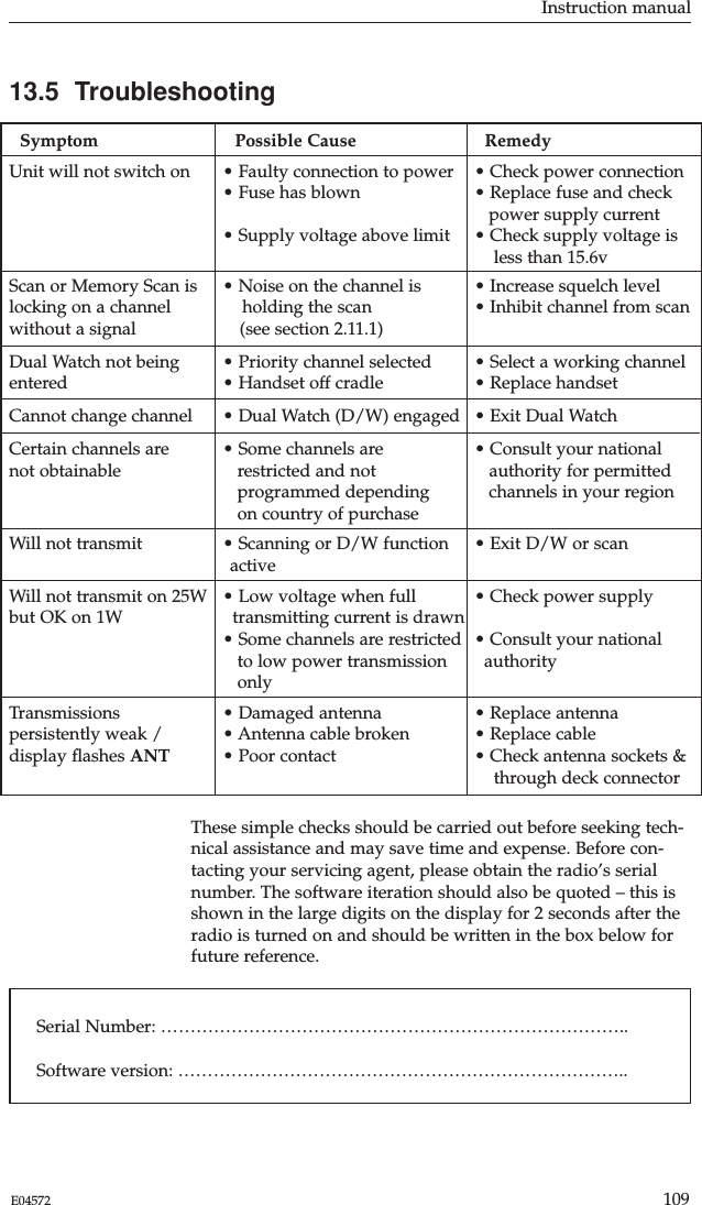 Instruction manual109E0457213.5  TroubleshootingSymptom Possible Cause RemedyUnit will not switch on • Faulty connection to power • Check power connection• Fuse has blown • Replace fuse and checkpower supply current• Supply voltage above limit • Check supply voltage isless than 15.6vScan or Memory Scan is • Noise on the channel is • Increase squelch levellocking on a channel holding the scan • Inhibit channel from scanwithout a signal (see section 2.11.1)Dual Watch not being • Priority channel selected • Select a working channelentered • Handset off cradle • Replace handsetCannot change channel • Dual Watch (D/W) engaged • Exit Dual WatchCertain channels are • Some channels are  • Consult your nationalnot obtainable restricted and not  authority for permittedprogrammed depending channels in your regionon country of purchaseWill not transmit • Scanning or D/W function  • Exit D/W or scanactiveWill not transmit on 25W • Low voltage when full  • Check power supplybut OK on 1W transmitting current is drawn• Some channels are restricted  • Consult your nationalto low power transmission  authorityonlyTransmissions • Damaged antenna • Replace antennapersistently weak /  • Antenna cable broken • Replace cabledisplay ﬂashes ANT • Poor contact • Check antenna sockets &amp;through deck connectorThese simple checks should be carried out before seeking tech-nical assistance and may save time and expense. Before con-tacting your servicing agent, please obtain the radio’s serialnumber. The software iteration should also be quoted – this isshown in the large digits on the display for 2 seconds after theradio is turned on and should be written in the box below forfuture reference.Serial Number: ……………………………………………………………………..Software version: …………………………………………………………………..