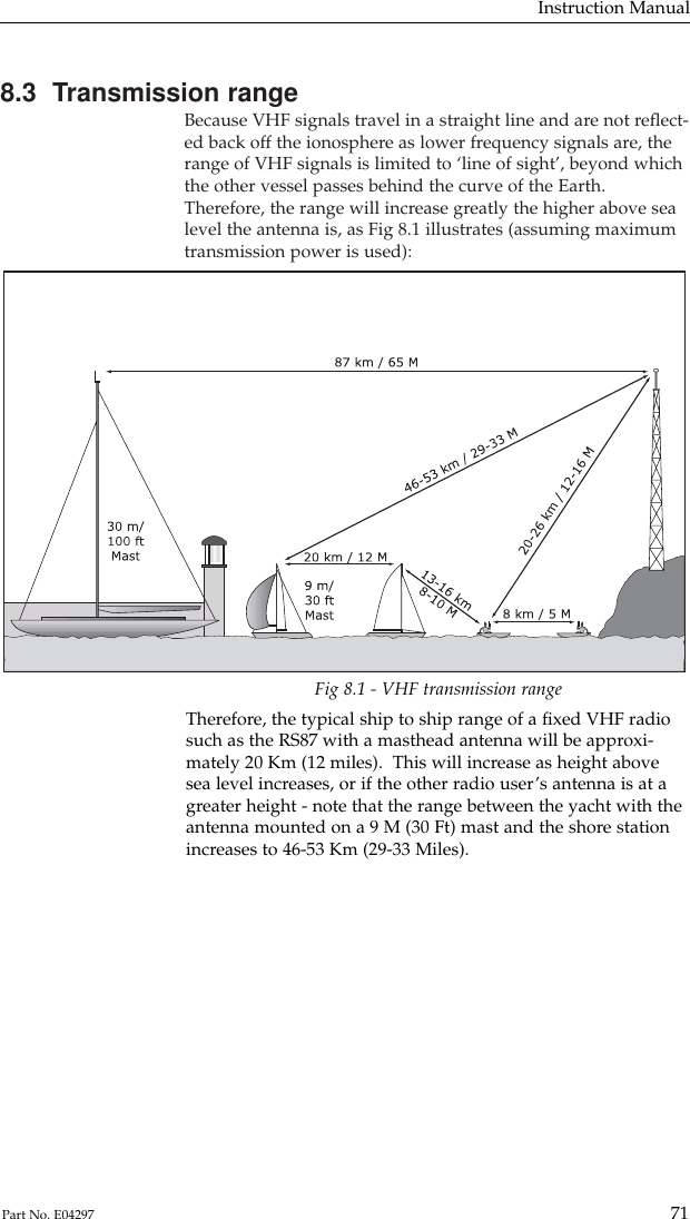 8.3  Transmission rangeBecause VHF signals travel in a straight line and are not reﬂect-ed back off the ionosphere as lower frequency signals are, therange of VHF signals is limited to ‘line of sight’, beyond whichthe other vessel passes behind the curve of the Earth.Therefore, the range will increase greatly the higher above sealevel the antenna is, as Fig 8.1 illustrates (assuming maximumtransmission power is used):Instruction Manual71Part No. E04297Therefore, the typical ship to ship range of a ﬁxed VHF radiosuch as the RS87 with a masthead antenna will be approxi-mately 20 Km (12 miles).  This will increase as height abovesea level increases, or if the other radio user’s antenna is at agreater height - note that the range between the yacht with theantenna mounted on a 9 M (30 Ft) mast and the shore stationincreases to 46-53 Km (29-33 Miles).Fig 8.1 - VHF transmission range