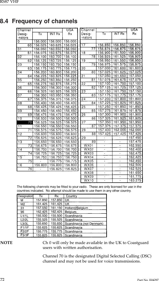 8.4  Frequency of channelsRS87 VHF72 Part No. E04297NOTE Ch 0 will only be made available in the UK to Coastguard users with written authorisation.Channel 70 is the designated Digital Selected Calling (DSC)channel and may not be used for voice transmissions.