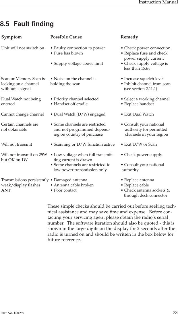 8.5  Fault ﬁndingSymptom Possible Cause RemedyUnit will not switch on • Faulty connection to power • Check power connection• Fuse has blown • Replace fuse and checkpower supply current• Supply voltage above limit • Check supply voltage isless than 15.6vScan or Memory Scan is • Noise on the channel is • Increase squelch levellocking on a channel holding the scan • Inhibit channel from scanwithout a signal (see section 2.11.1)Dual Watch not being • Priority channel selected • Select a working channelentered • Handset off cradle • Replace handsetCannot change channel • Dual Watch (D/W) engaged • Exit Dual WatchCertain channels are • Some channels are restricted • Consult your nationalnot obtainable and not programmed depend- authority for permitteding on country of purchase channels in your regionWill not transmit • Scanning or D/W function active • Exit D/W or ScanWill not transmit on 25W • Low voltage when full transmit- • Check power supplybut OK on 1W ting current is drawn• Some channels are restricted to • Consult your nationallow power transmission only authorityTransmissions persistently • Damaged antenna • Replace antennaweak/display ﬂashes • Antenna cable broken • Replace cableANT • Poor contact • Check antenna sockets &amp;through deck connectorThese simple checks should be carried out before seeking tech-nical assistance and may save time and expense.  Before con-tacting your servicing agent please obtain the radio’s serialnumber.  The software iteration should also be quoted - this isshown in the large digits on the display for 2 seconds after theradio is turned on and should be written in the box below forfuture reference.Instruction Manual73Part No. E04297