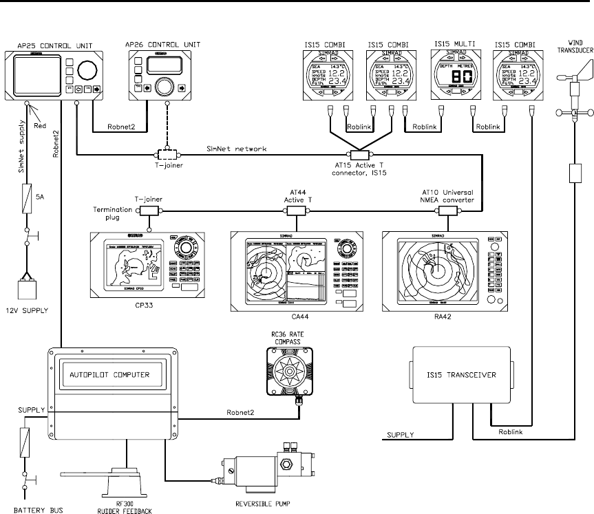 Simrad Autopilot Ap26 Users Manual 20221586B AP26_AP27