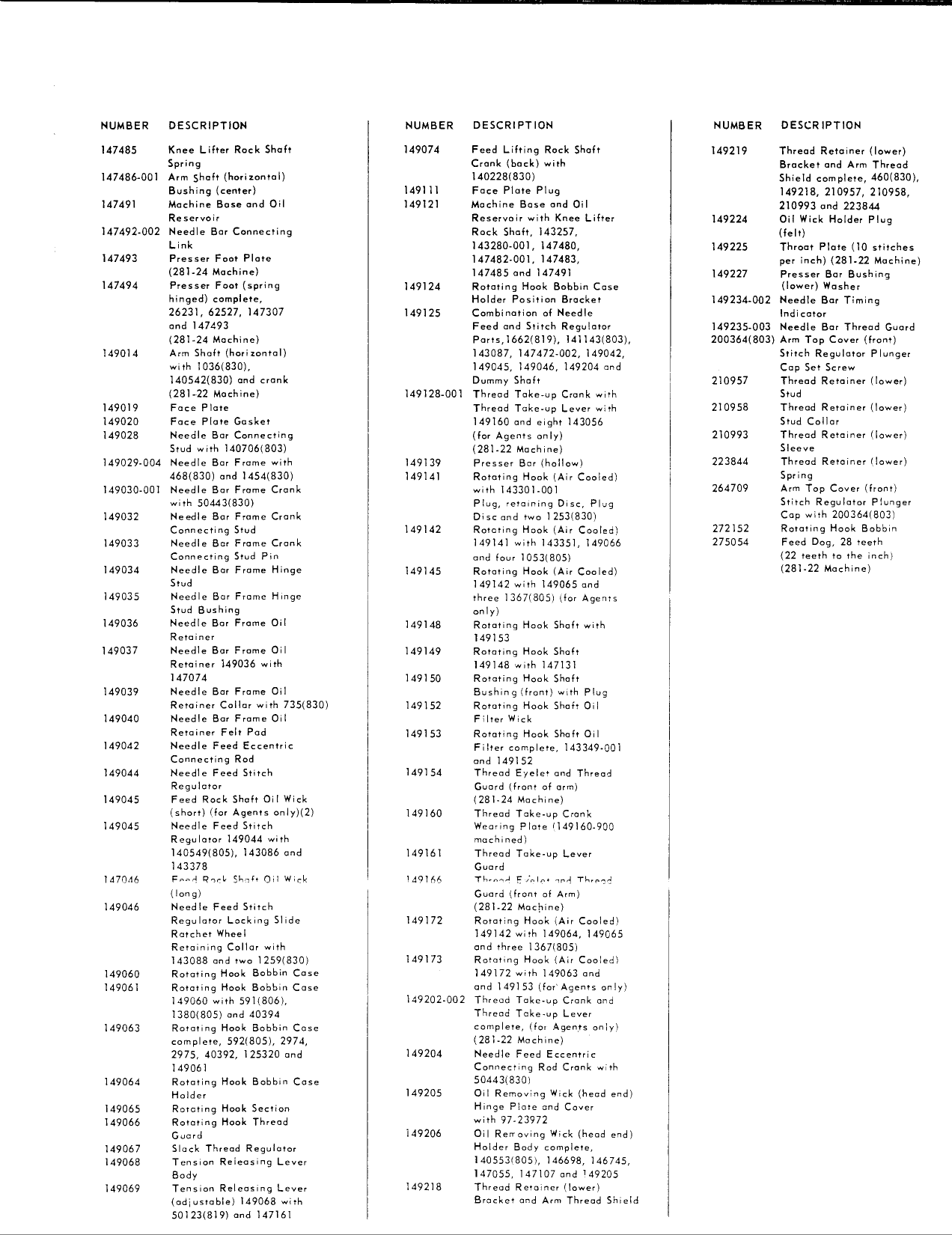 Page 6 of 6 - Singer Singer-281-22-Users-Manual-  Singer-281-22-users-manual