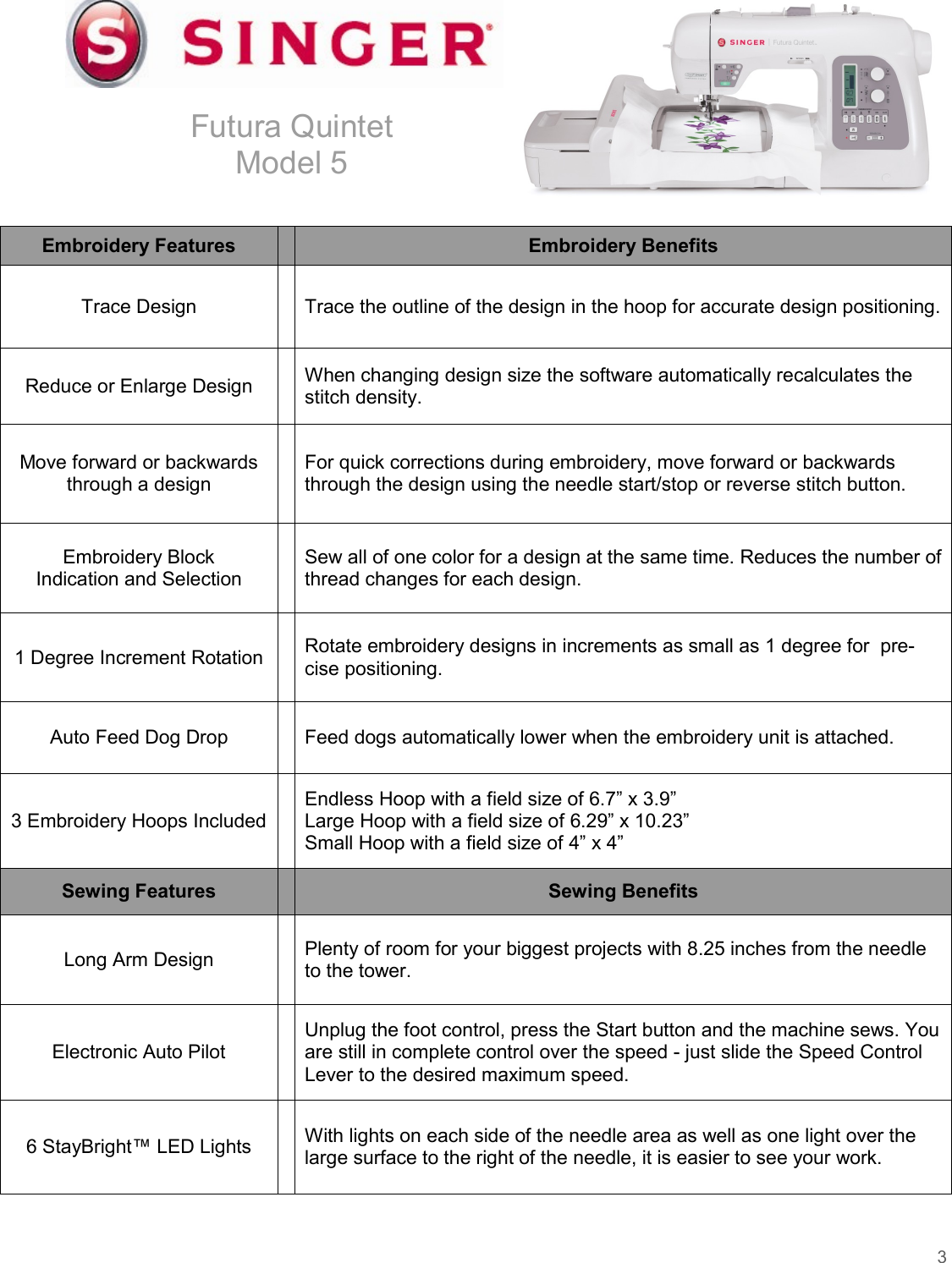 Page 3 of 6 - Singer Singer-5-Futura-Quintet-Product-Sheet-  Singer-5-futura-quintet-product-sheet