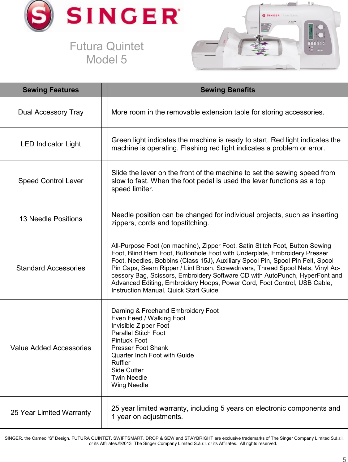 Page 5 of 6 - Singer Singer-5-Futura-Quintet-Product-Sheet-  Singer-5-futura-quintet-product-sheet