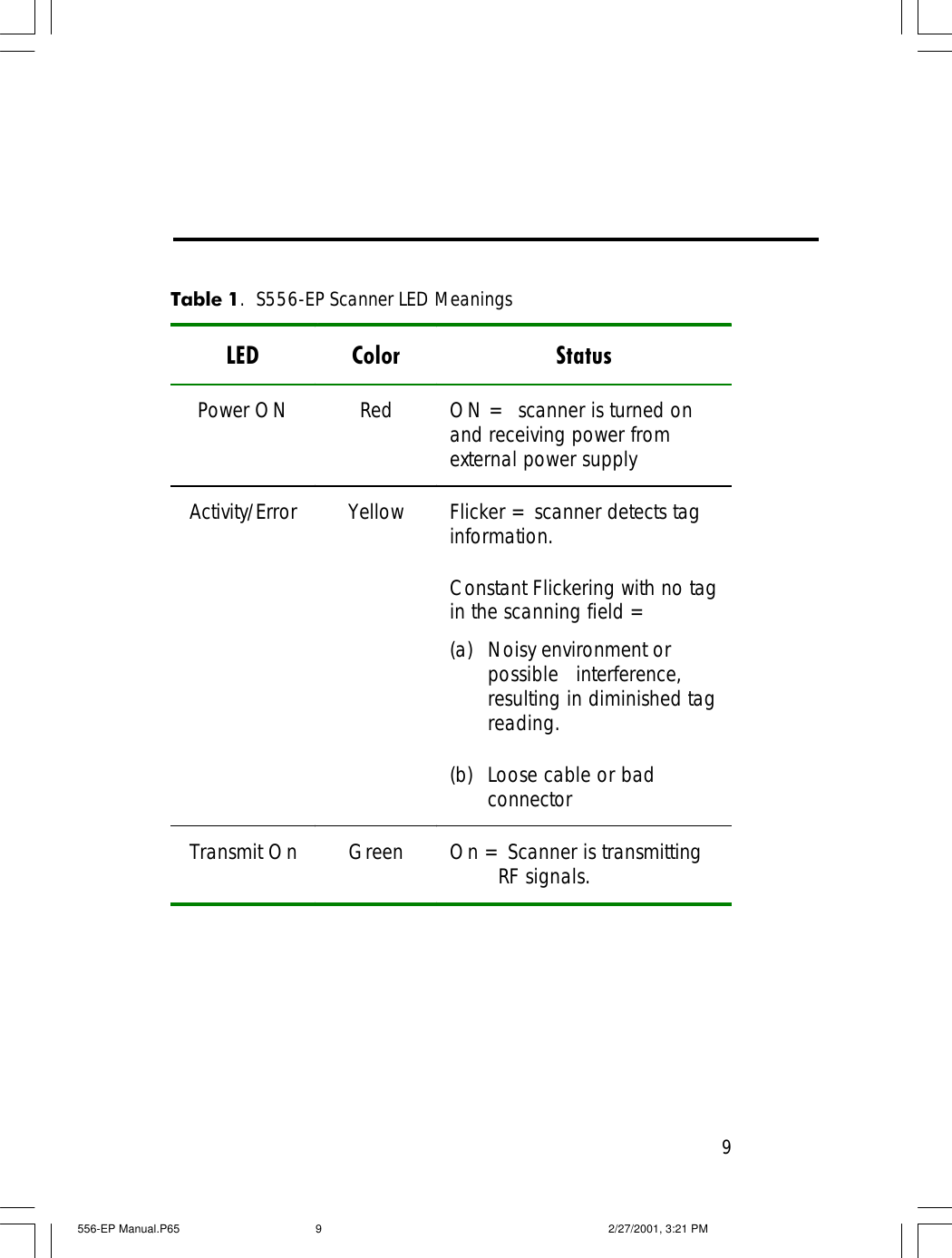 9Table 1.  S556-EP Scanner LED MeaningsLED Color Status Power ON Red ON =  scanner is turned on and receiving power from external power supply Activity/Error Yellow Flicker = scanner detects tag information. Constant Flickering with no tag in the scanning field =  (a) Noisy environment or possible   interference, resulting in diminished tag reading. (b) Loose cable or bad connector Transmit On Green On = Scanner is transmitting RF signals.  556-EP Manual.P65 2/27/2001, 3:21 PM9
