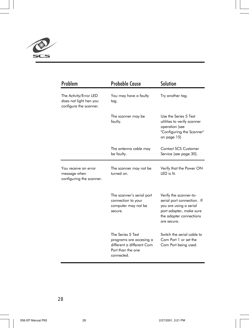 28Problem Probable Cause SolutionThe Activity/Error LED does not light hen you configure the scanner.You may have a faulty tag.Try another tag.The scanner may be faulty.Use the Series 5 Test utilities to verify scanner operation (see "Configuring the Scanner" on page 15)The antenna cable may be faulty.Contact SCS Customer Service (see page 30).You receive an error message when configuring the scanner.The scanner may not be turned on.Verify that the Power ON LED is lit.The scanner&rsquo;s serial port connection to your computer may not be secure.Verify the scanner-to-serial port connection.  If you are using a serial port adapter, make sure the adapter connections are secure.The Series 5 Test programs are accesing a different a different Com Port than the one connected.Switch the serial cable to Com Port 1 or set the Com Port being used.556-EP Manual.P65 2/27/2001, 3:21 PM28